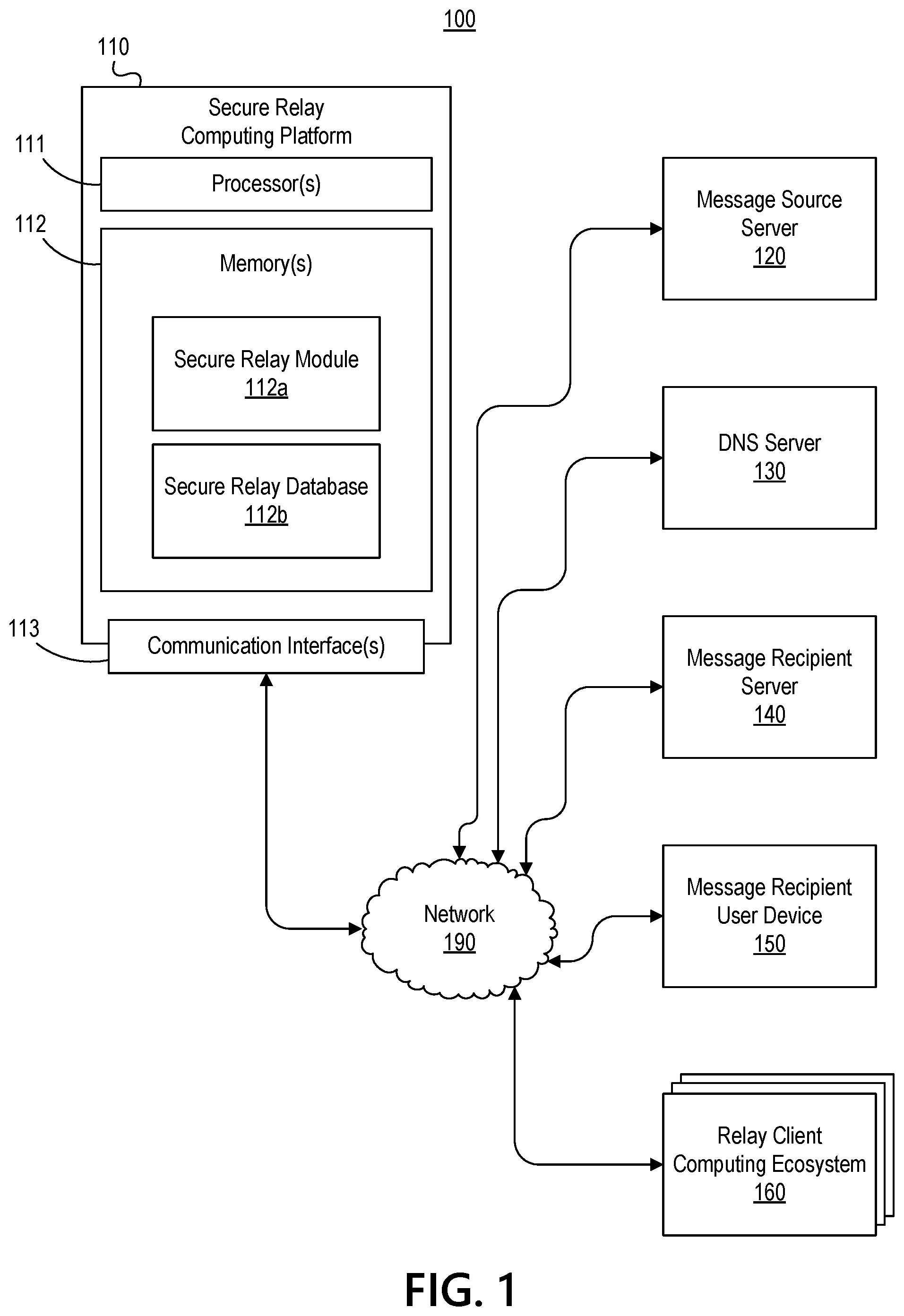 Patent US12328321 Figure 1 – Processing external messages using a secure email relay
