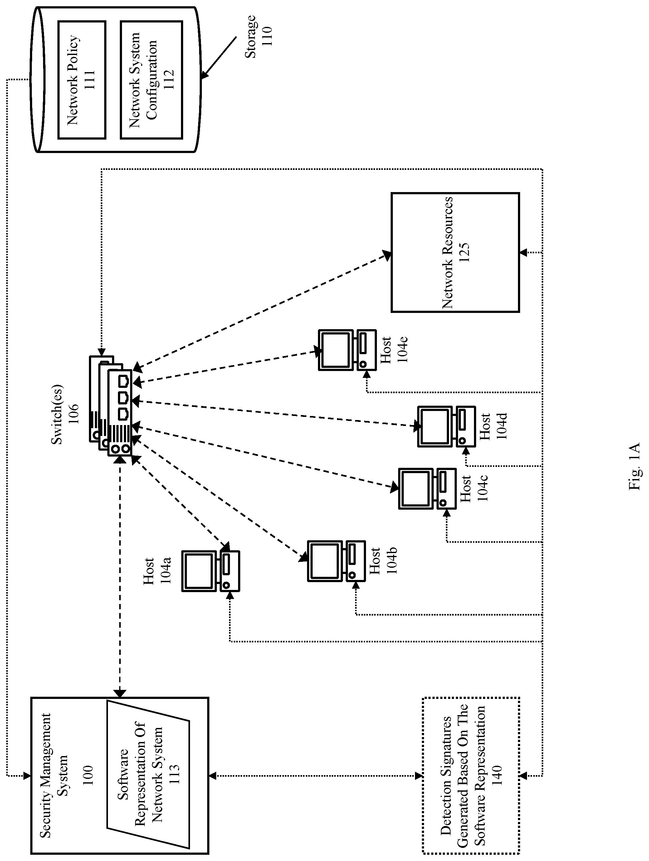 Patent US12328322 — Method, product, and system for network security management using software representation that embodies network configuration and policy data — Figure 1
