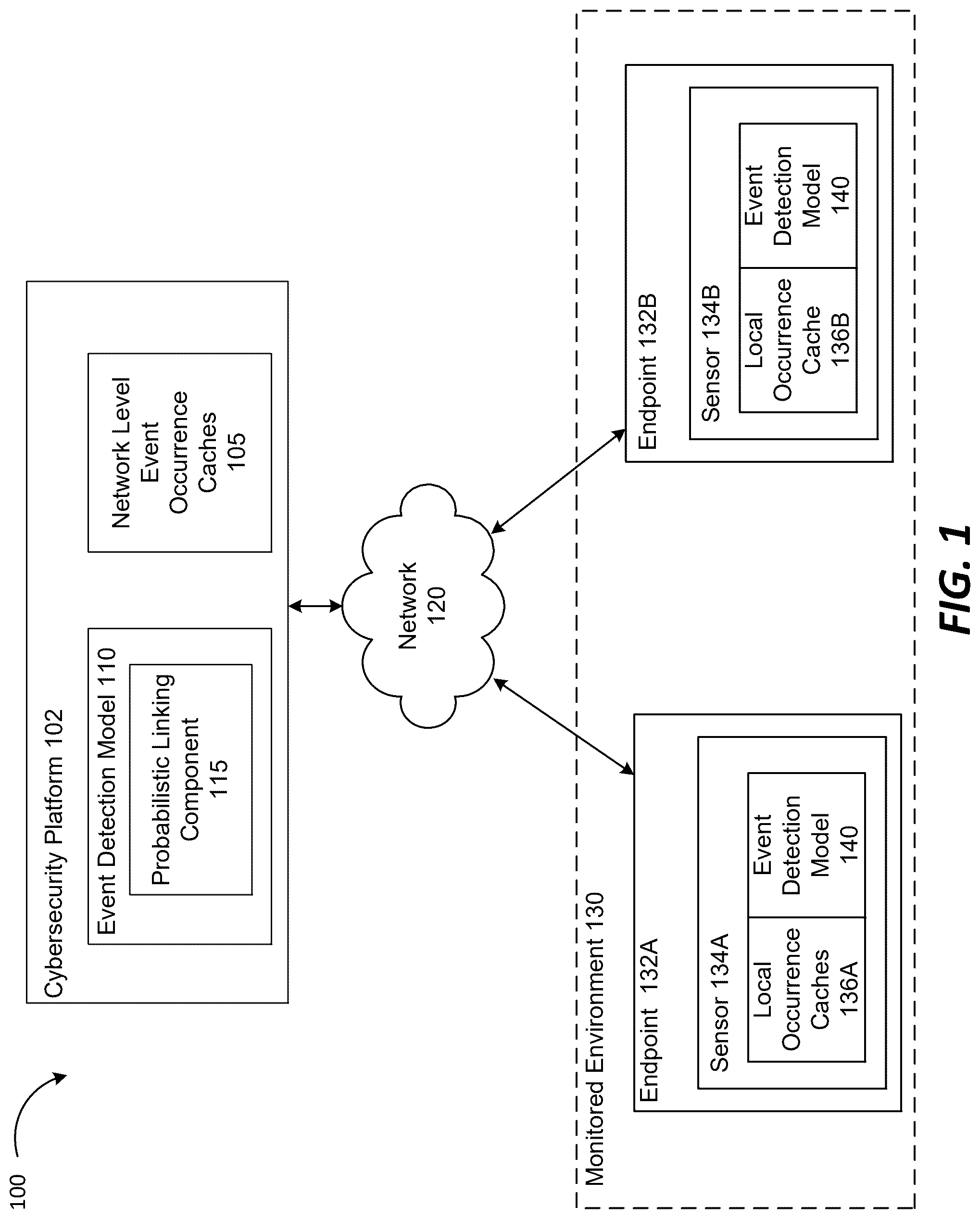 Patent US12328325 — Probabilistic event linking — Figure 1