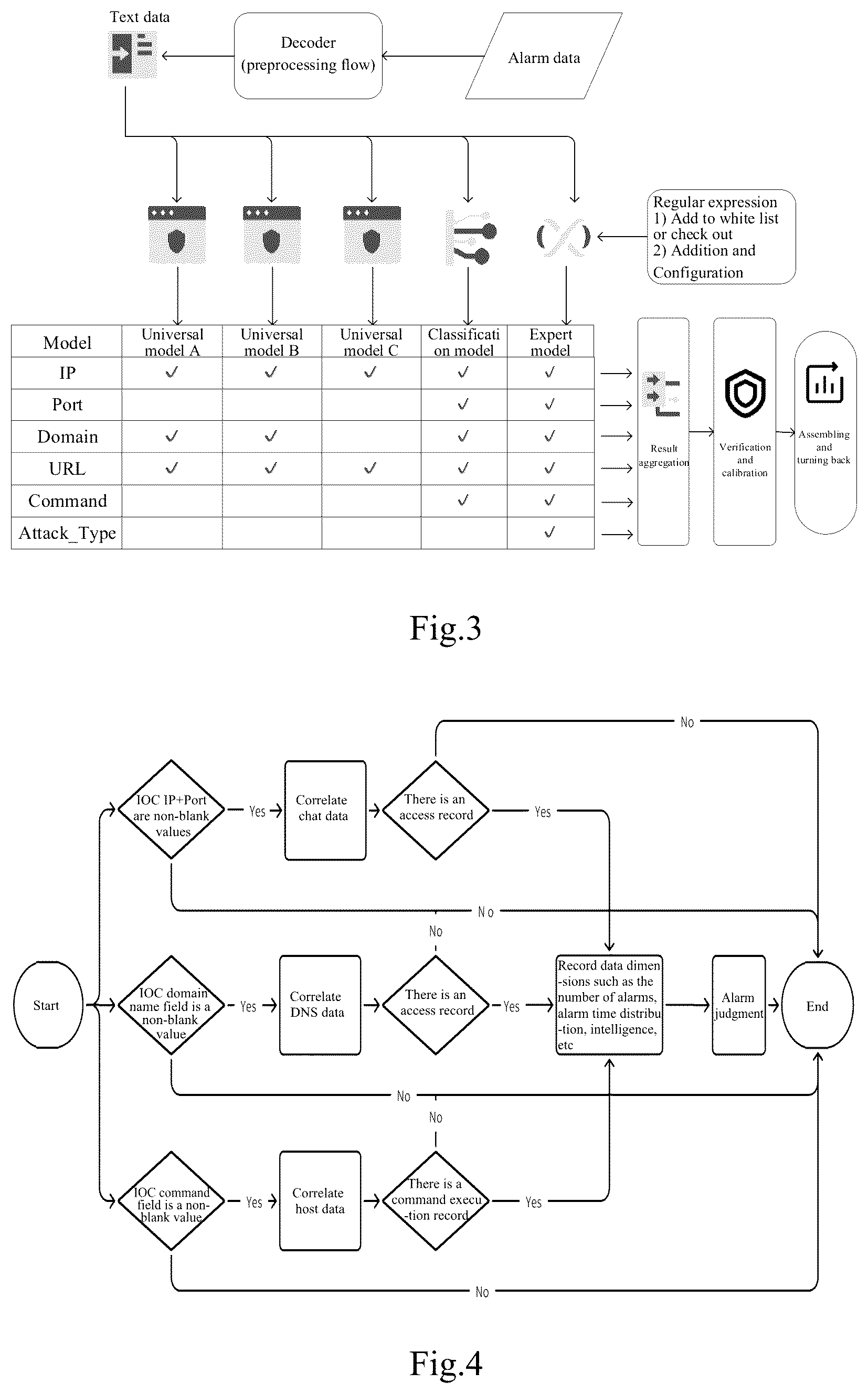 Patent US12328330 Figure 3 – Alarm data processing method, apparatus, medium and electronic device