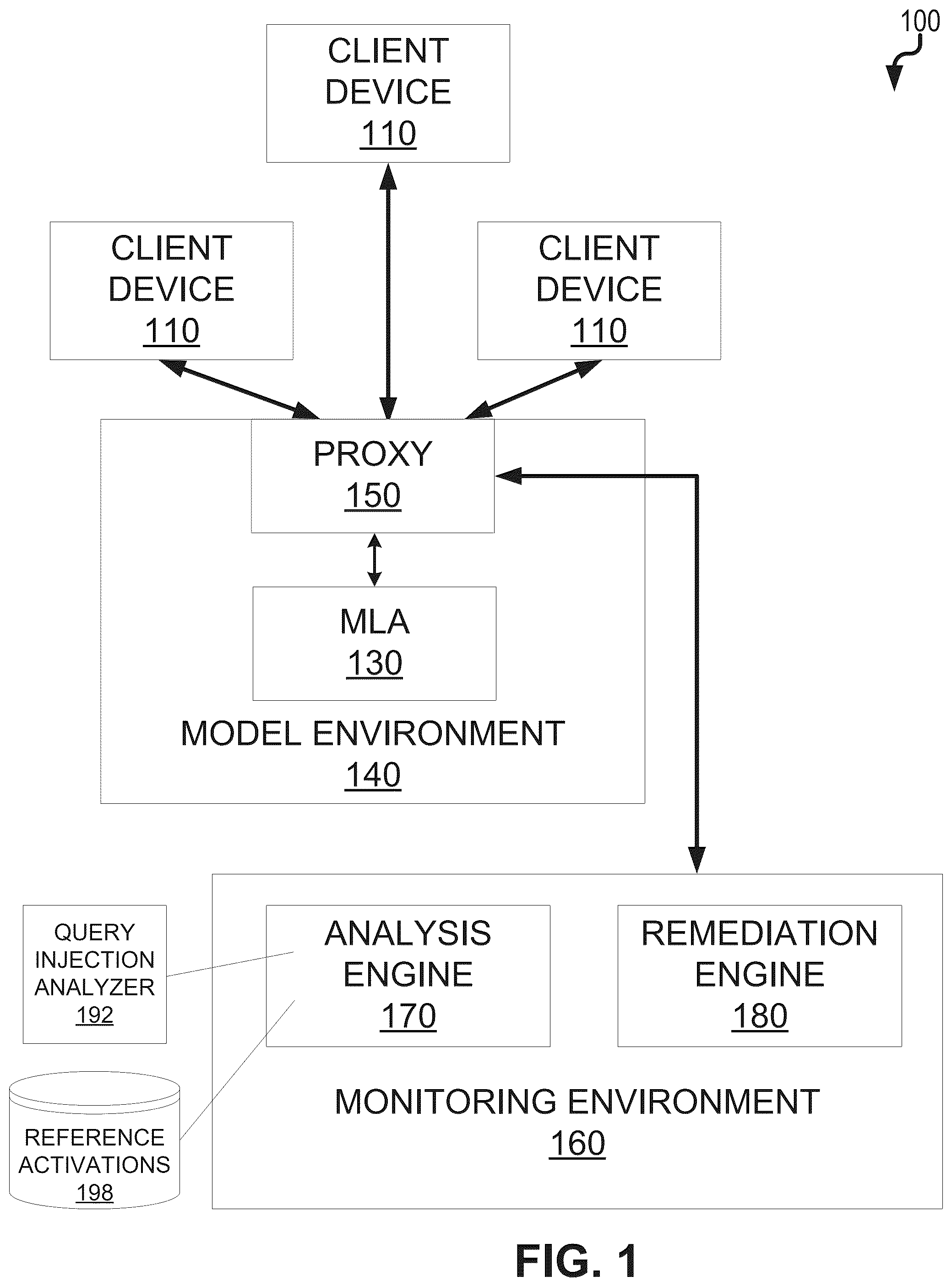 Patent US12328331 Figure 1 – Detection of privacy attacks on machine learning models