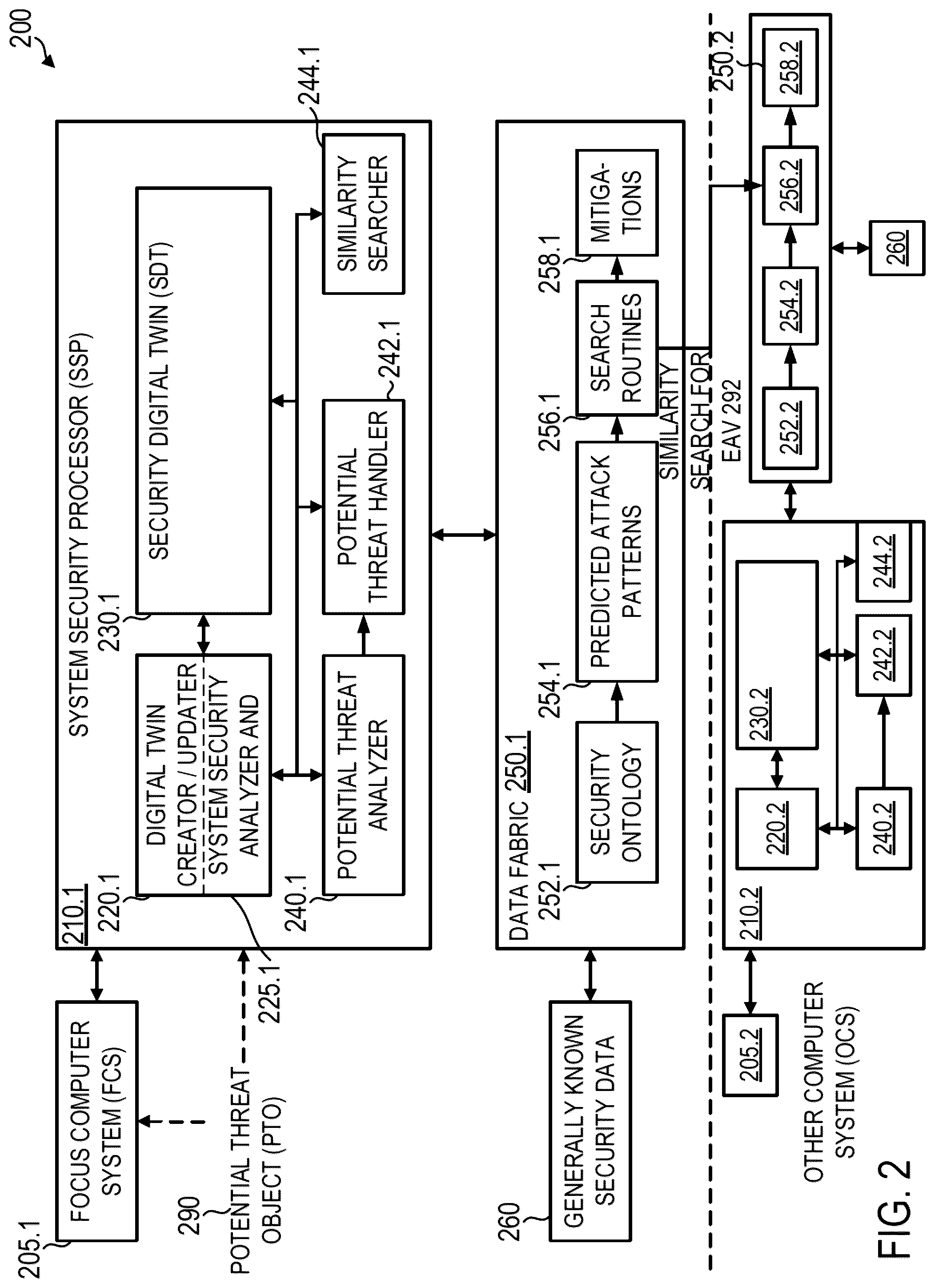 Patent US12328335 Figure 2 – Fast forwarded security issue identification using digital twins