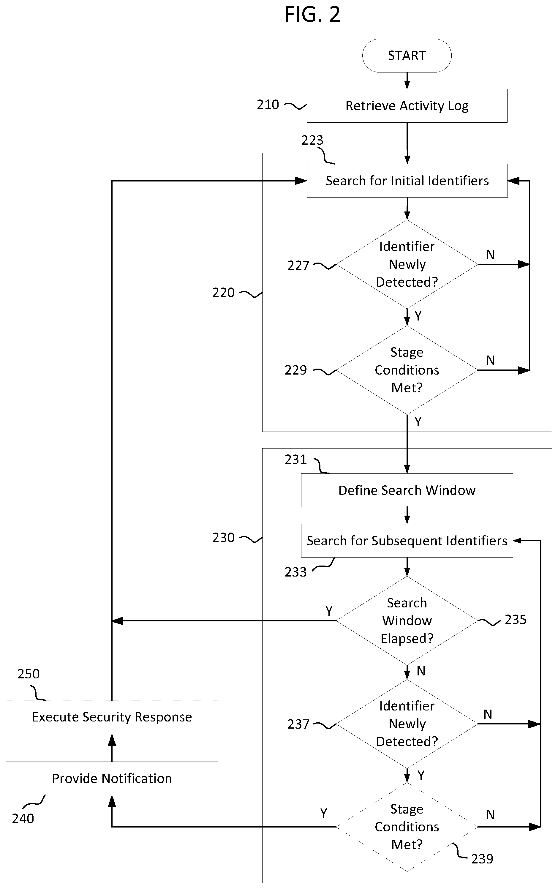 Patent US12328337 — System and method for pattern-based detection and mitigation of zero-day vulnerability exploitation — Figure 1
