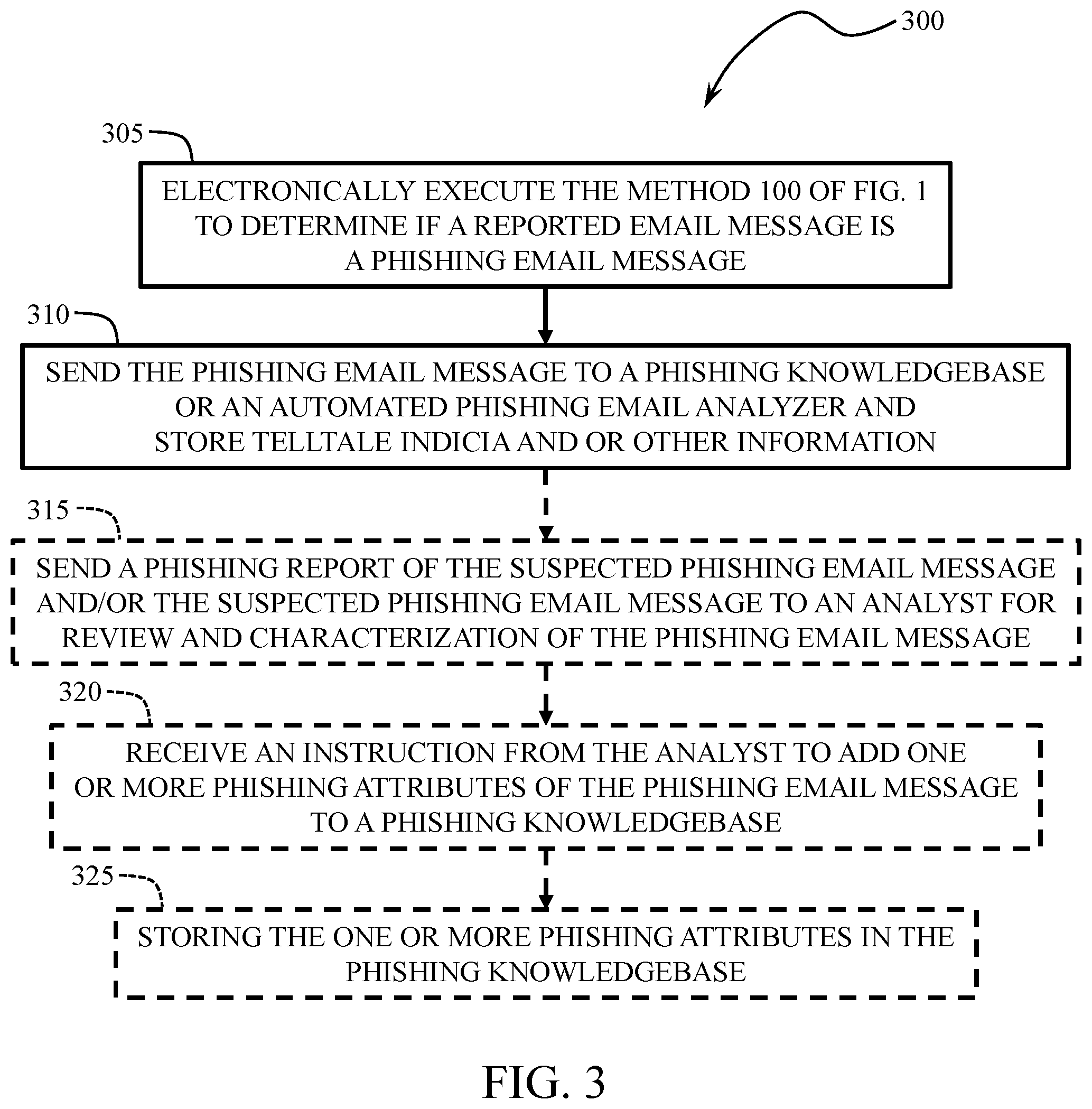 Patent US12328338 — Methods and software for training users to discern electronic phishing messages and for building phishing knowledgebases for automated electronic-message filtering — Figure 1