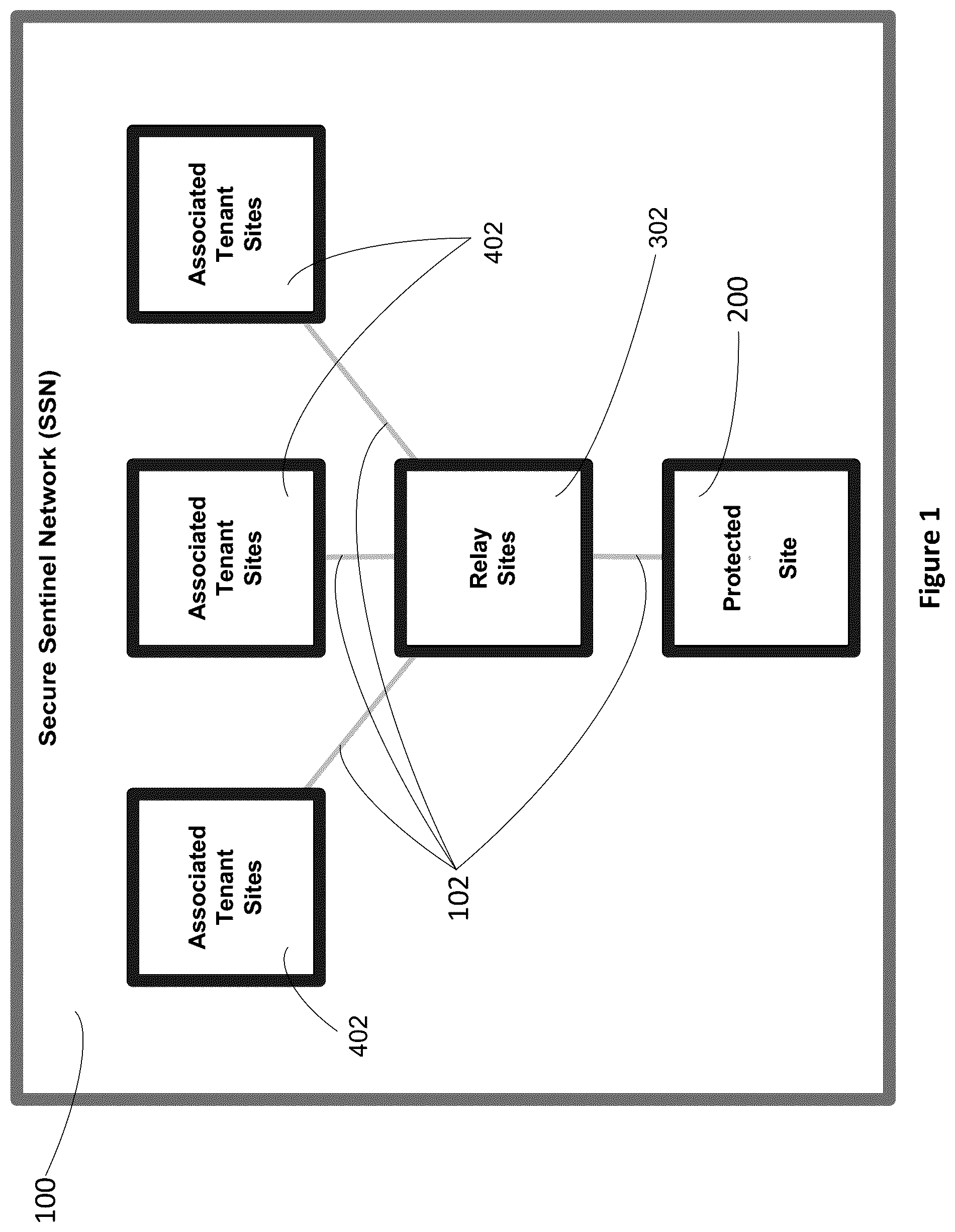Patent US12328340 — Method for improving IT security in a network — Figure 1