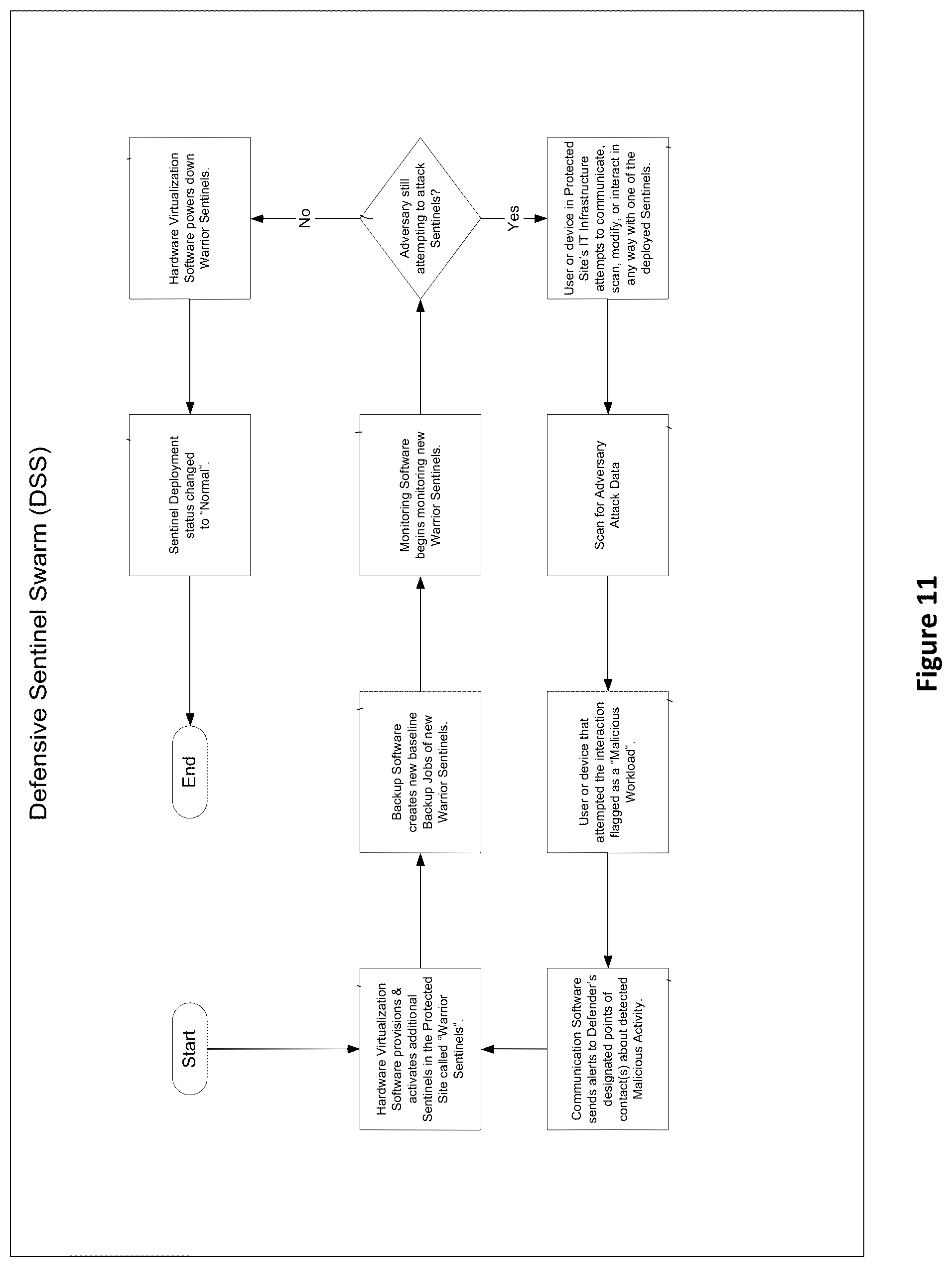 Patent US12328340 Figure 11 – Method for improving IT security in a network