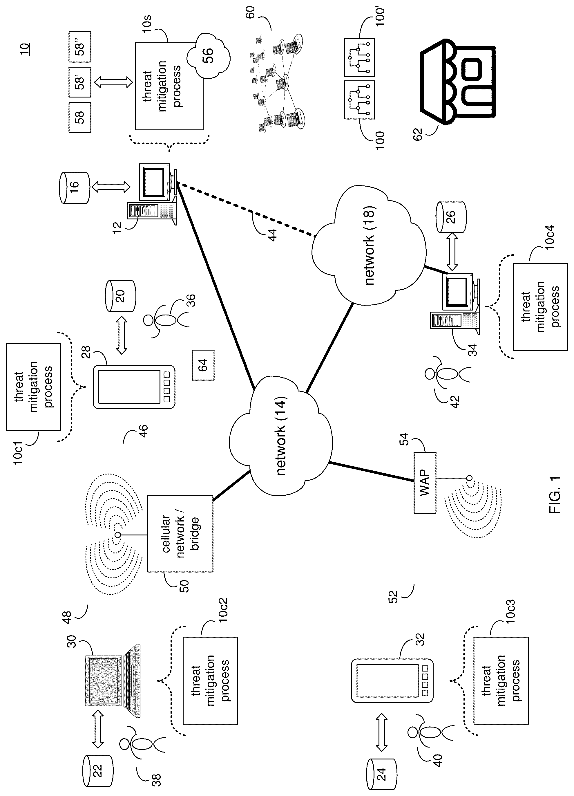 Patent US12328342 Figure 1 – Threat mitigation system and method