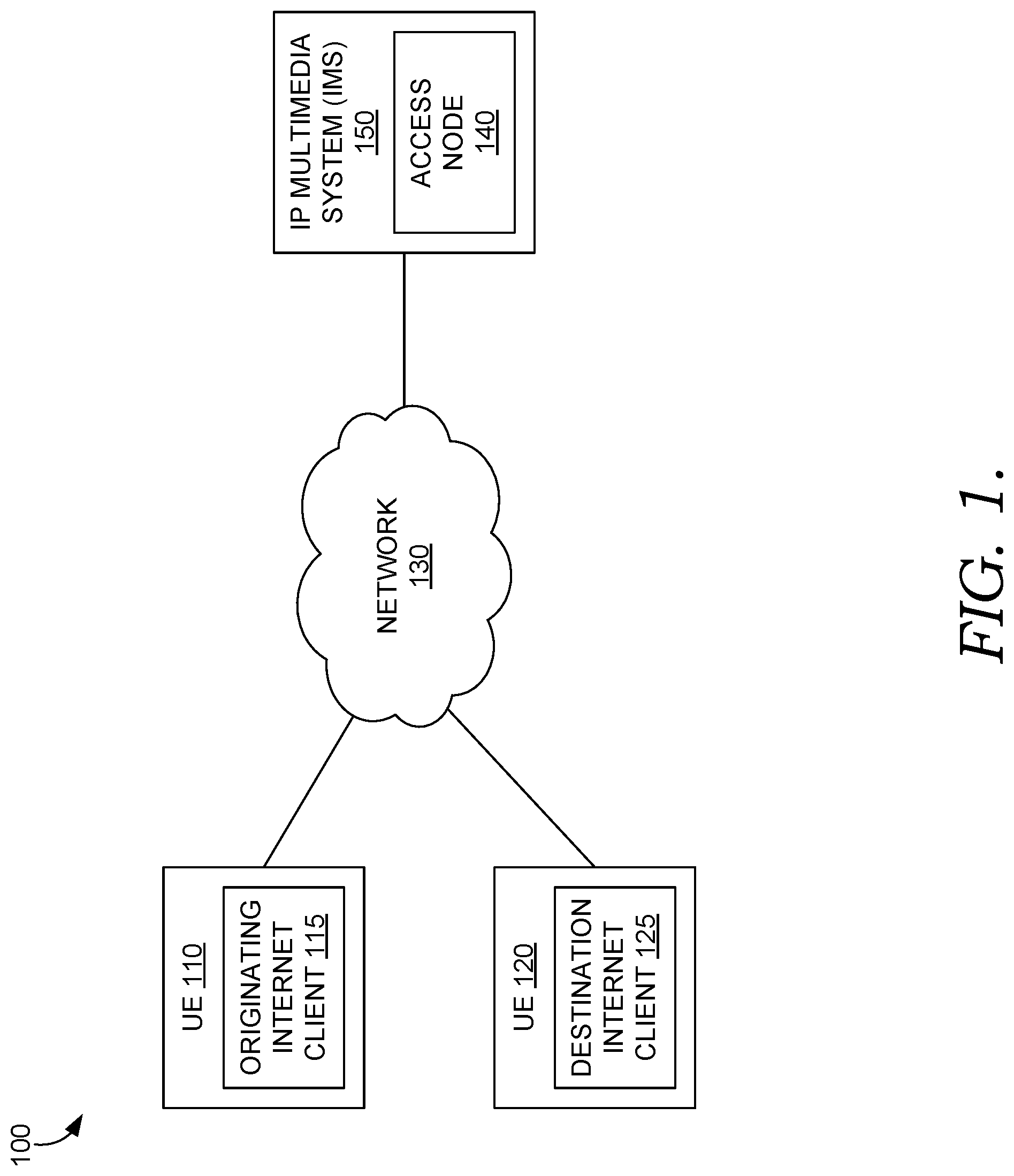 Patent US12328345 — Call setup simplification for internet clients to establish media sessions with a serving IMS network — Figure 1