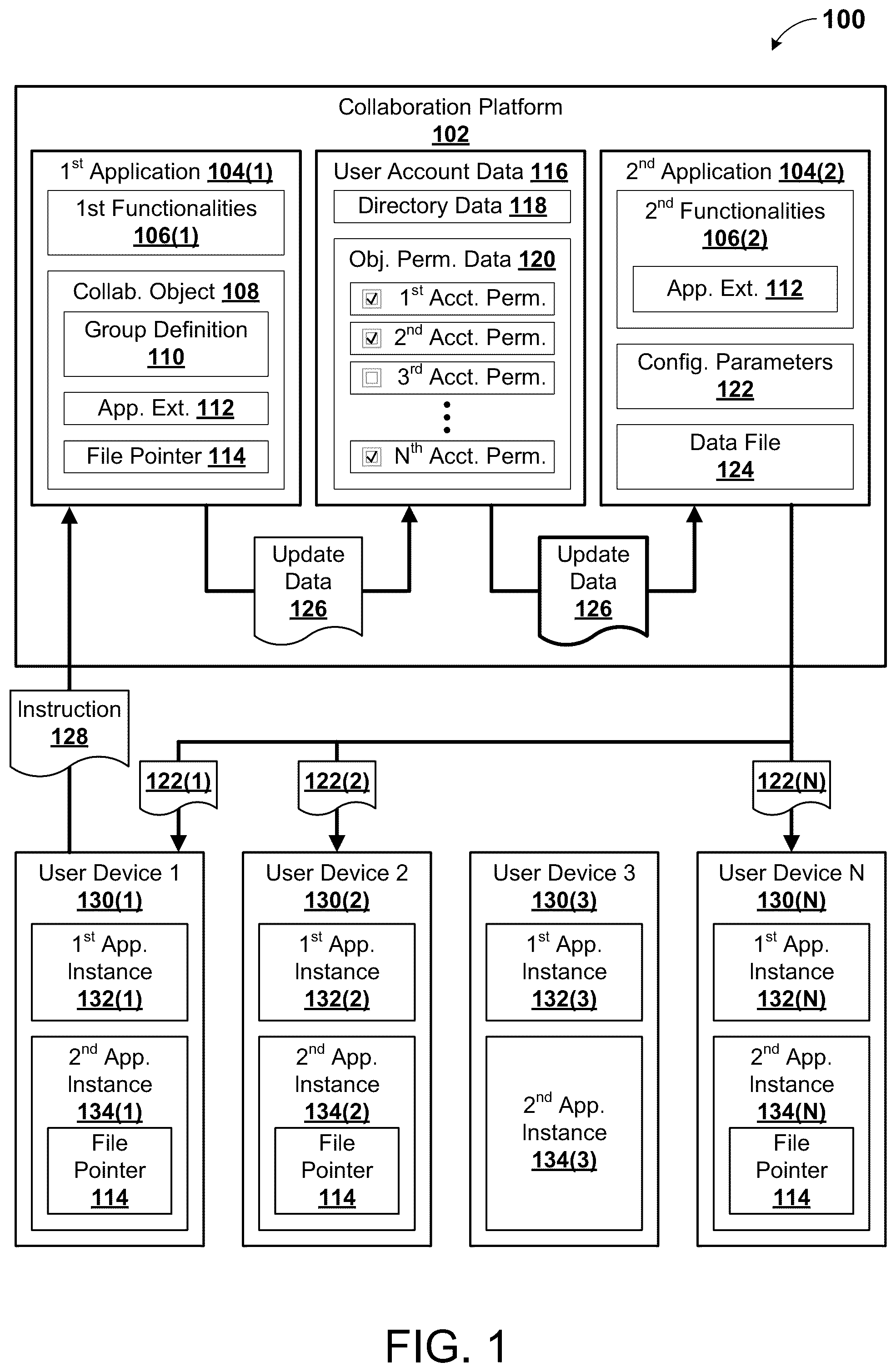 Patent US12328348 — Updating user-specific application instances based on collaborative object activity — Figure 1