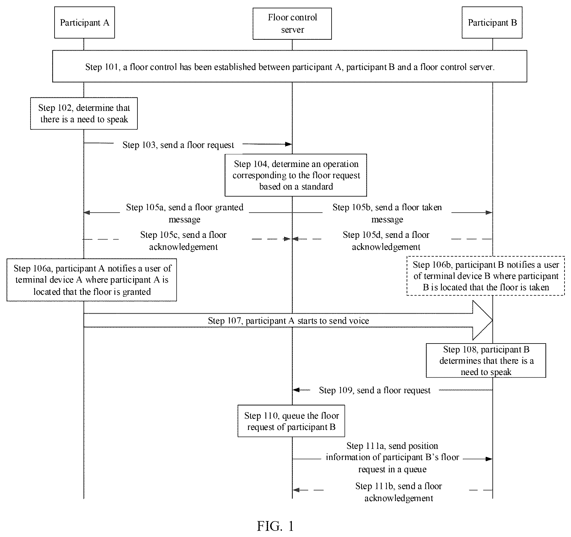 Patent US12328350 — Method and apparatus for floor control of intra-group point-to-multipoint communication service, and medium — Figure 1