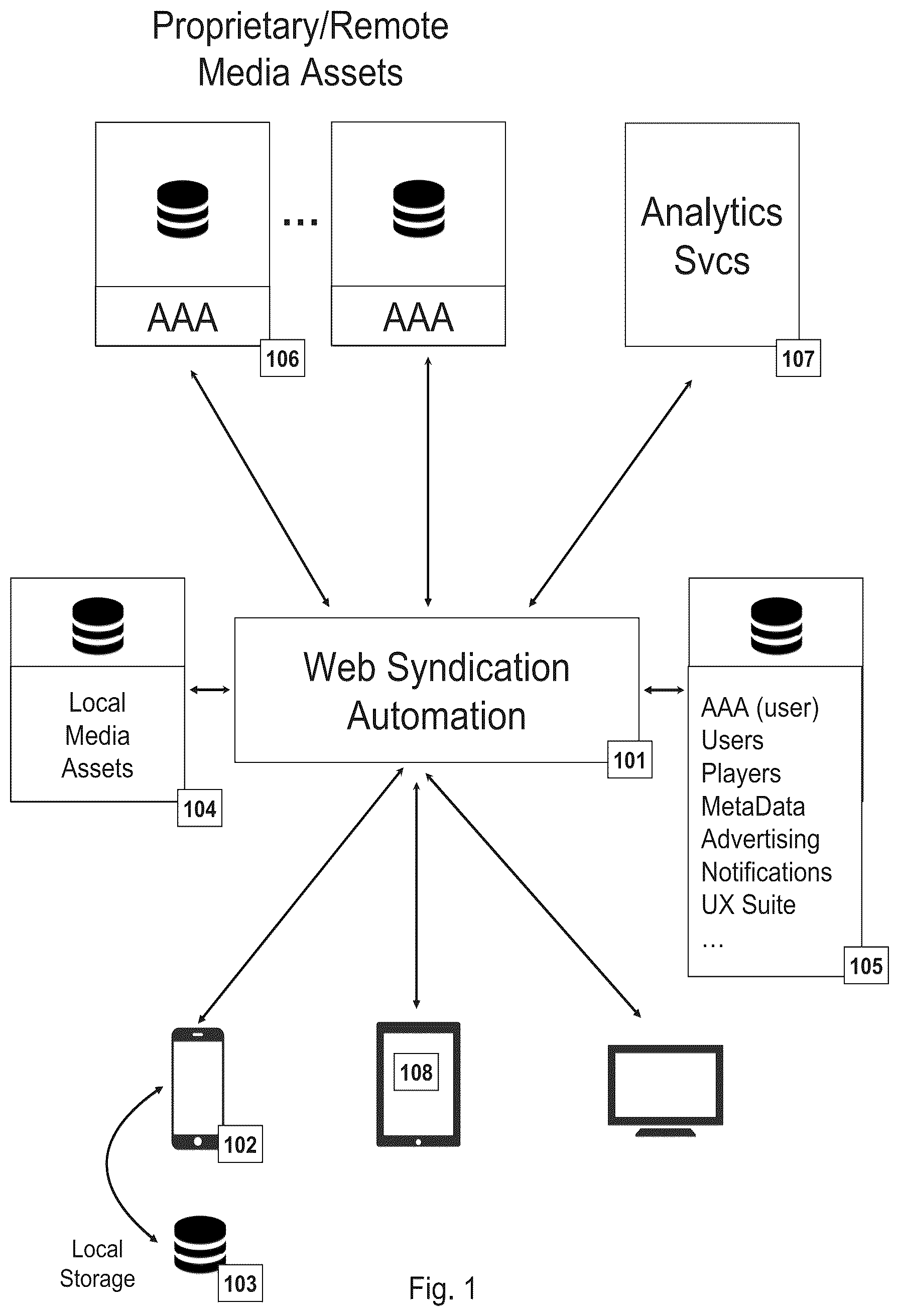 Patent US12328356 — Platform-agnostic media framework — Figure 1