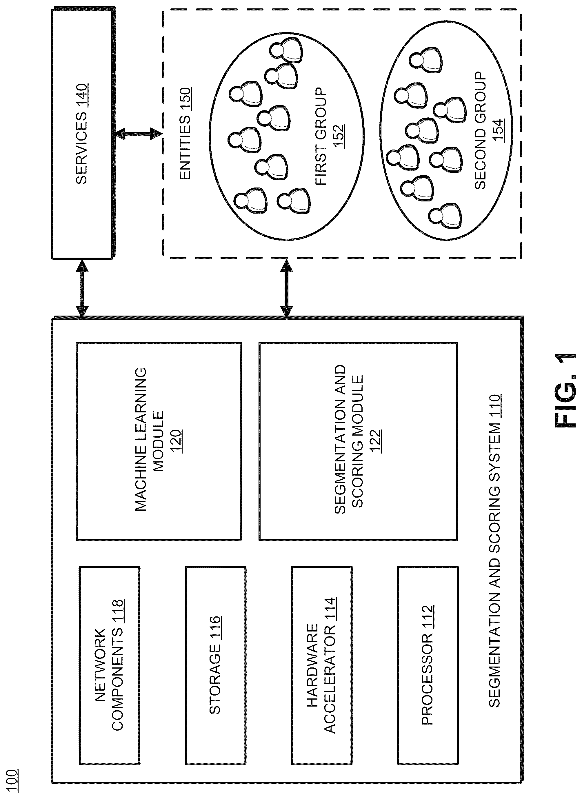 Patent US12328359 — Allocating resources based on group performance metrics computed using machine learning models — Figure 1