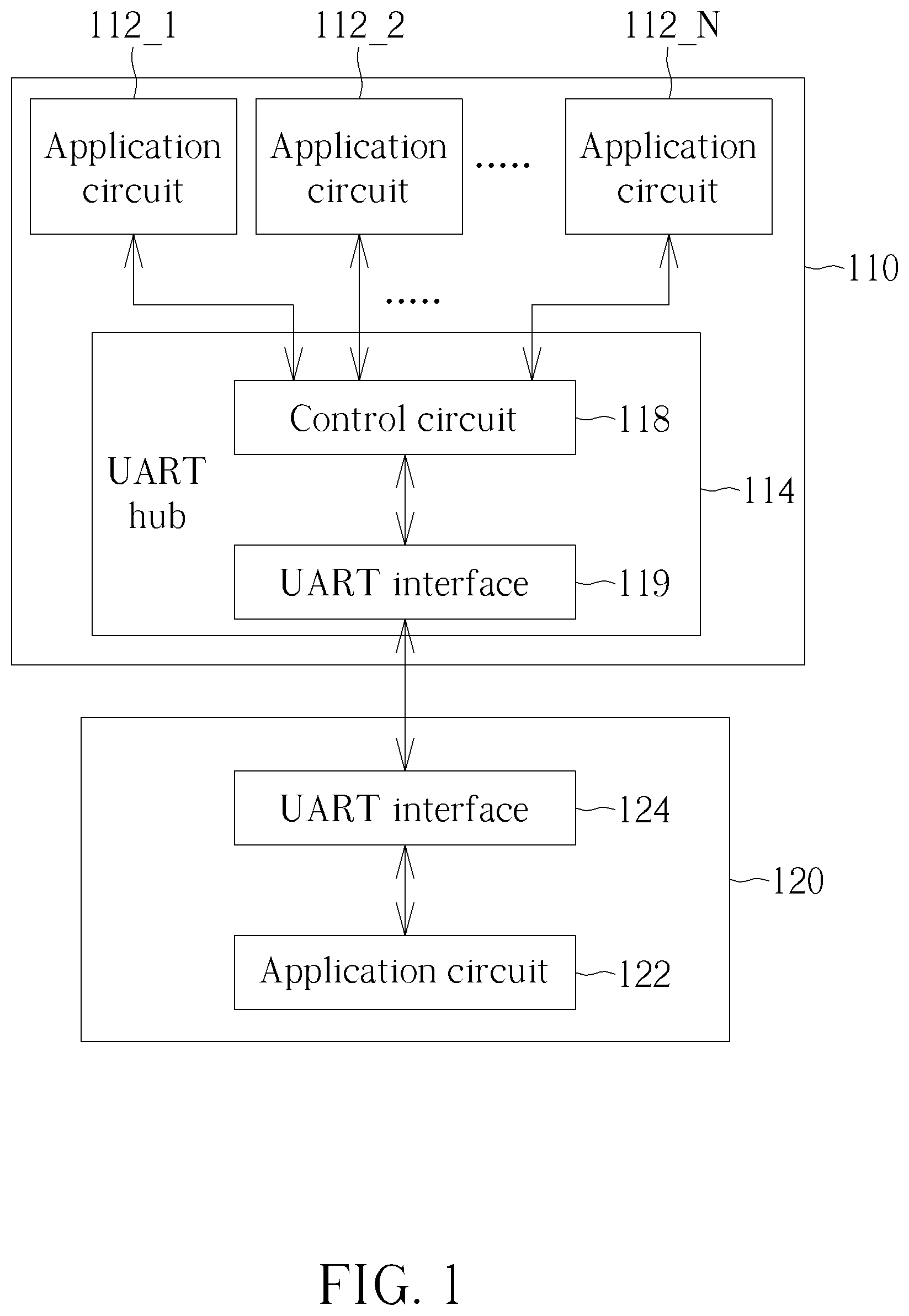 Patent US12328365 — UART-hub design for multiple data transmission — Figure 1