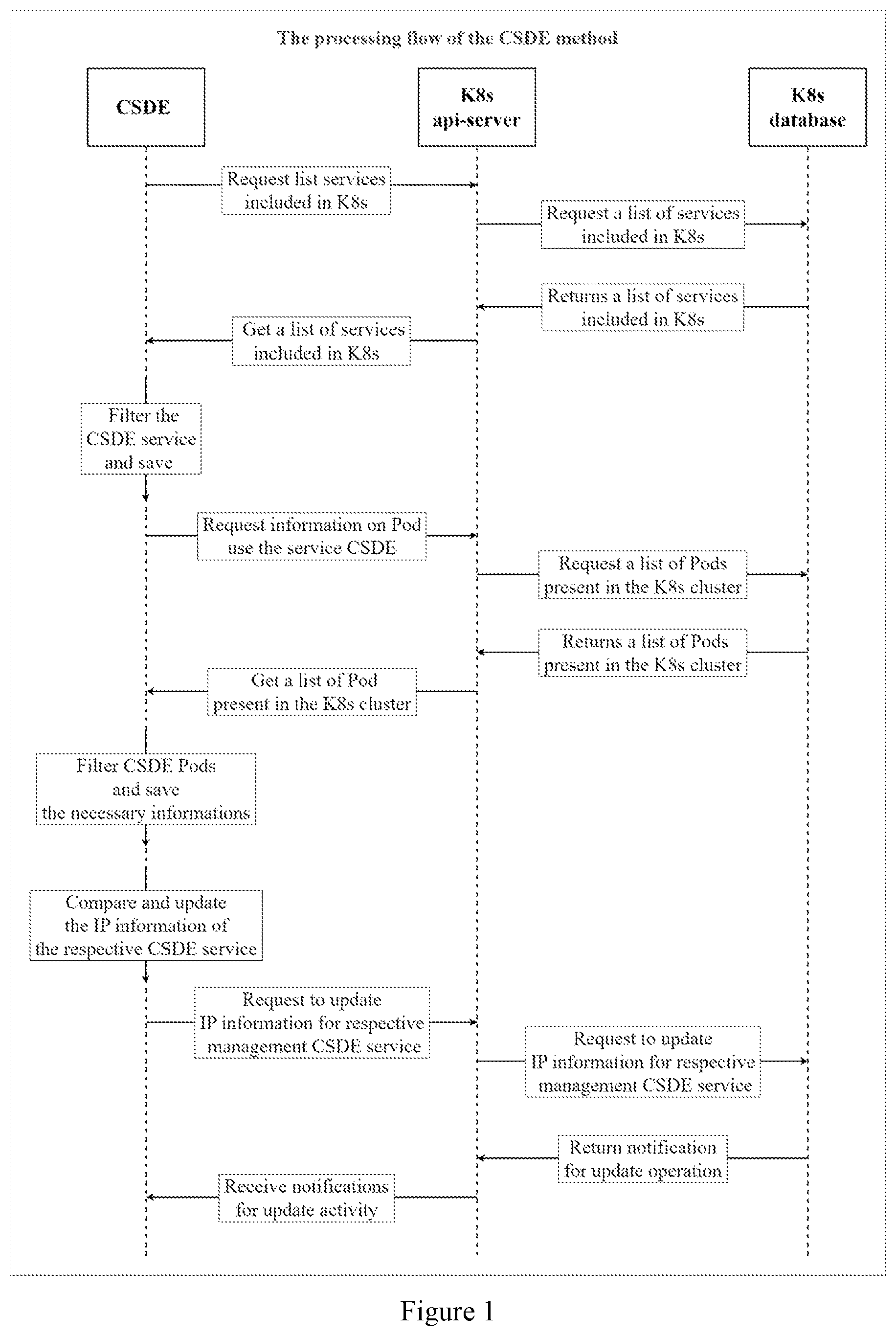 Patent US12328370 — Method of finding service endpoints that can be customized — Figure 1