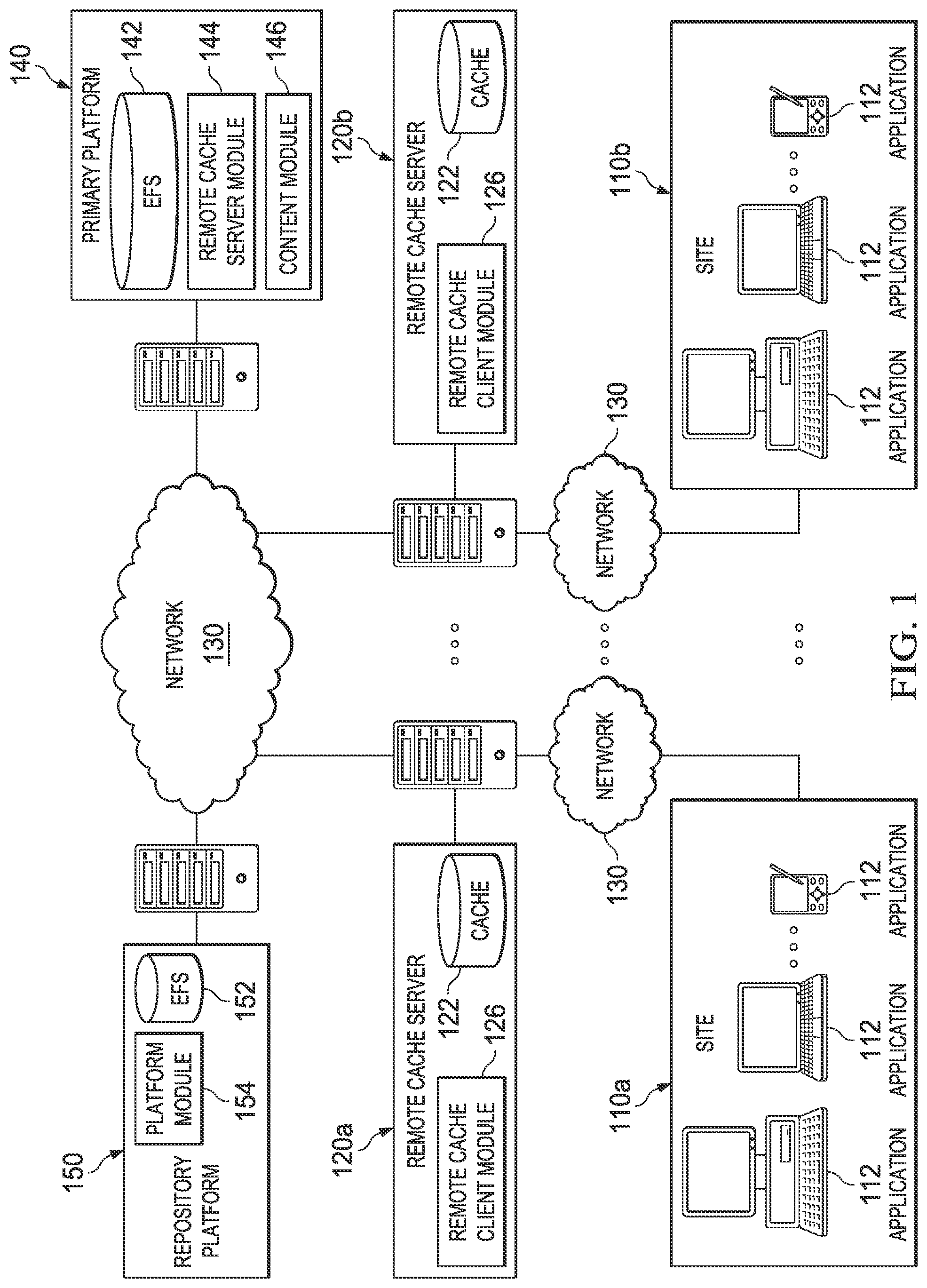 Patent US12328374 — Systems and methods for caching of managed content in a distributed environment using a multi-tiered architecture including off-line access to cached content — Figure 1