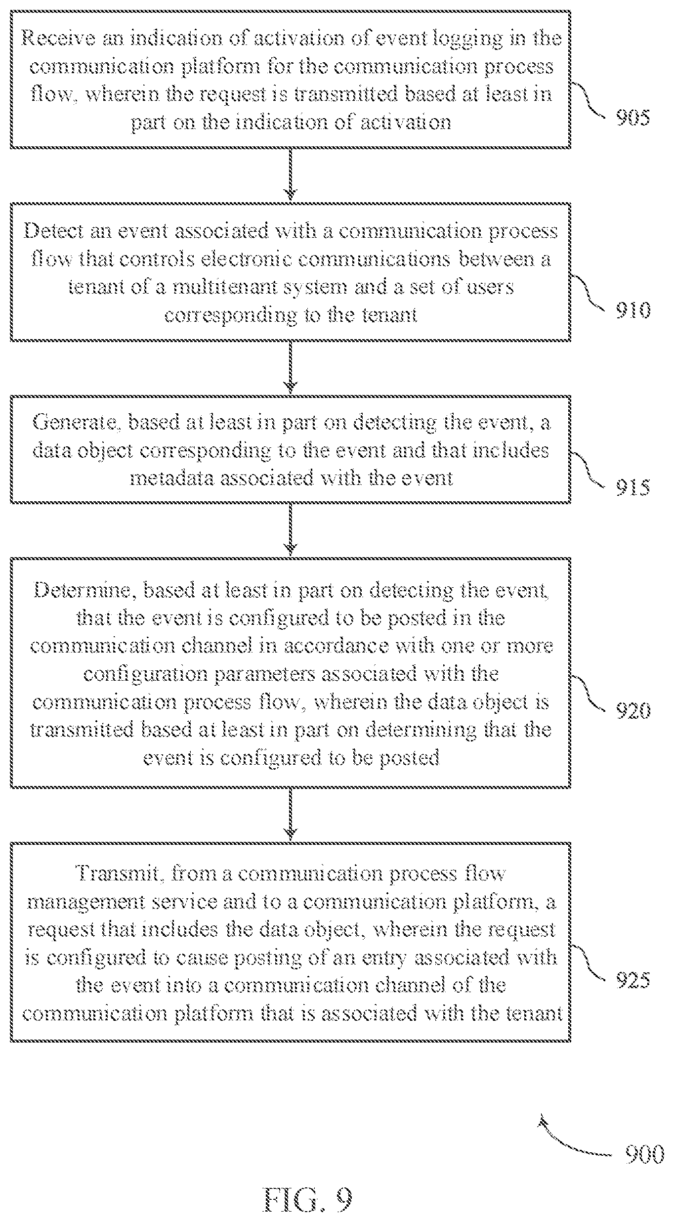Patent US12328376 Figure 9 – Techniques for cross-platform communication process flow object posting