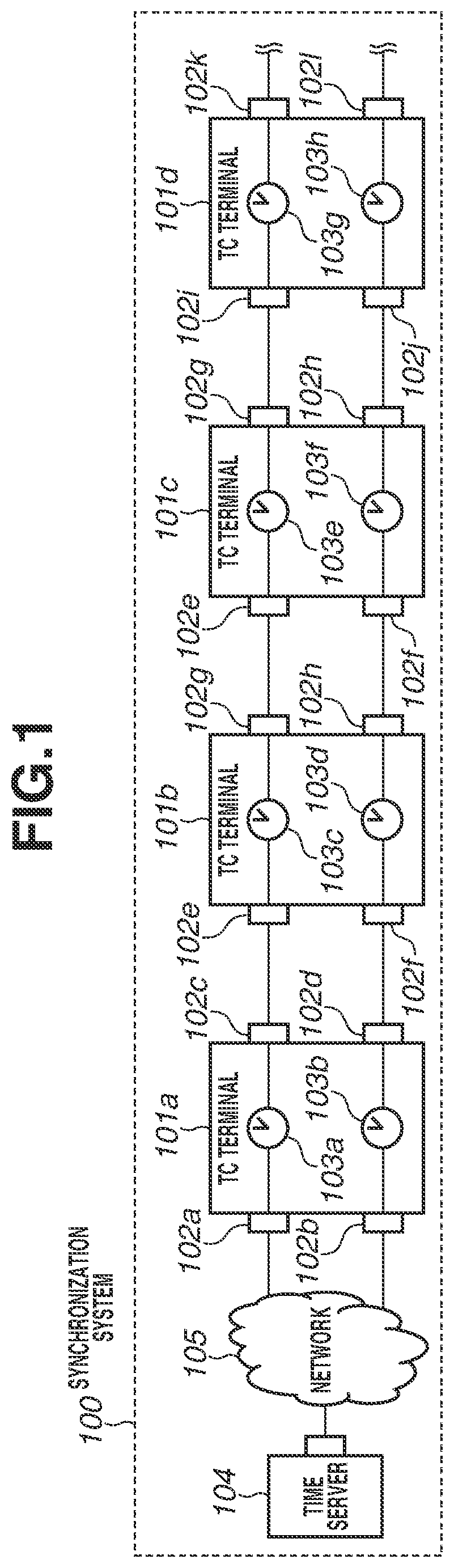 Patent US12328378 Figure 1 – Synchronous control apparatus, synchronous imaging apparatus, synchronous control method, and storage medium
