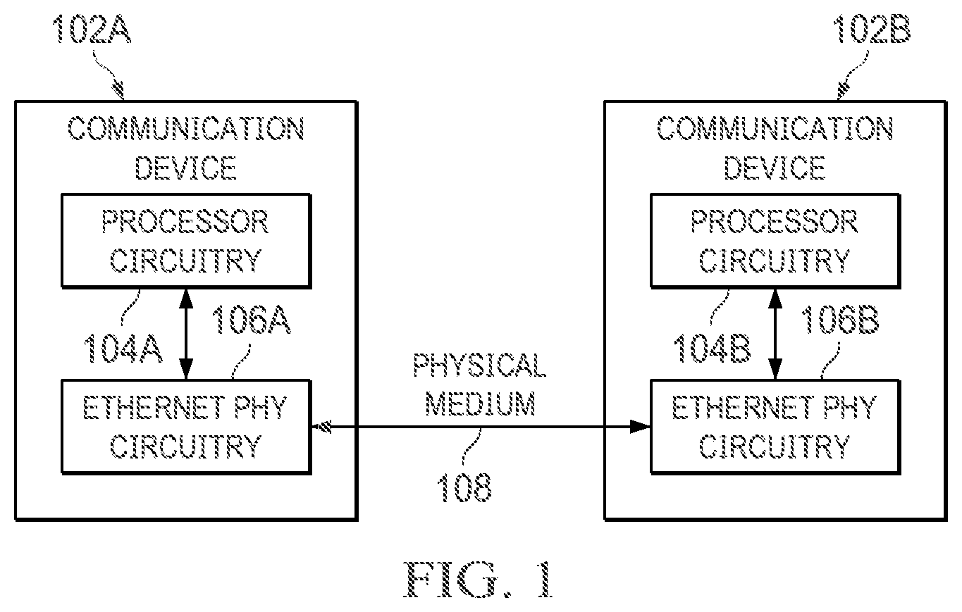 Patent US12328379 — Methods and apparatus to synchronize signals in energy efficient ethernet protocols — Figure 1