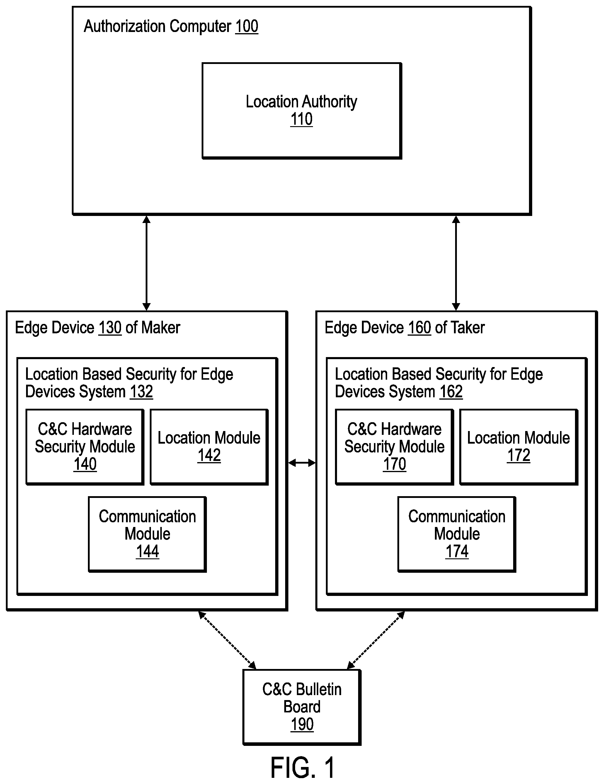 Patent US12328385 Figure 1 – Providing security for edge computing using location data