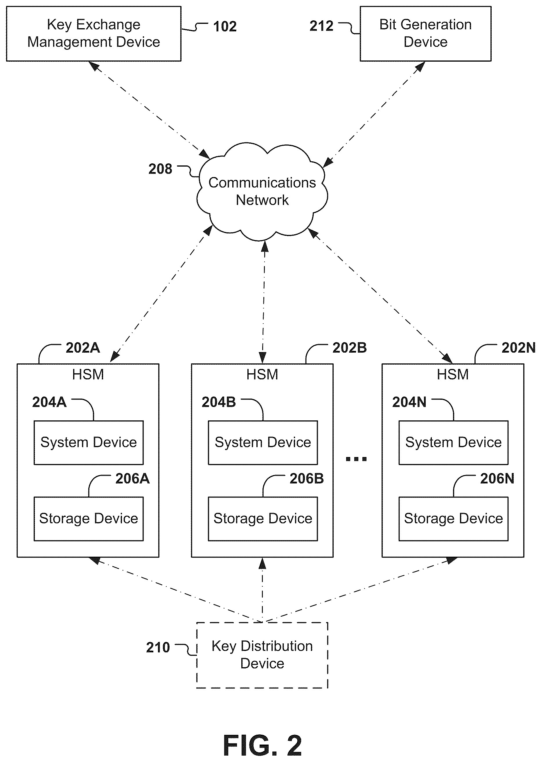 Patent US12328389 — Systems and methods for hardware security module communication management — Figure 1