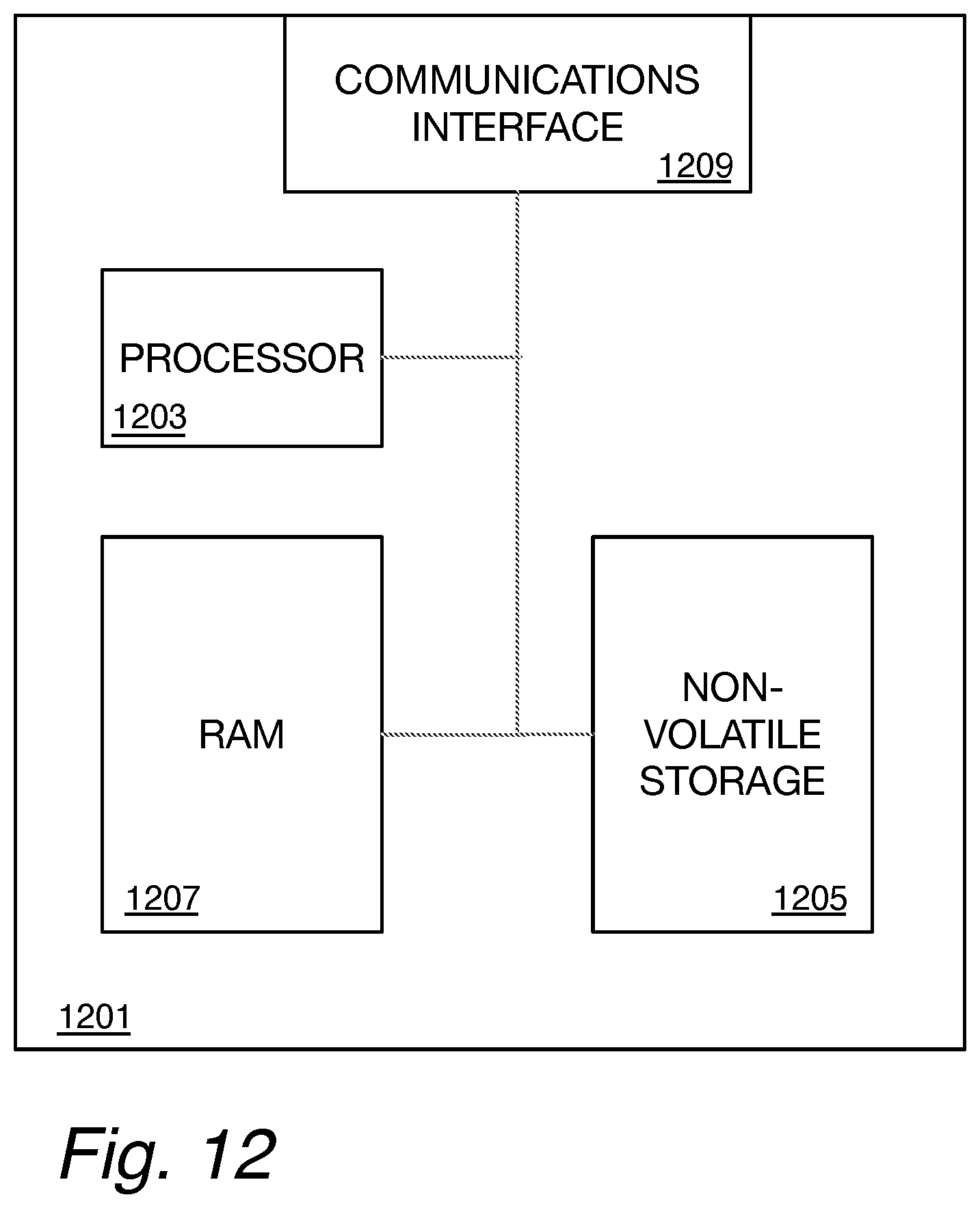 Patent US12328390 Figure 12 – Identity and privacy preservation in asynchronous communications