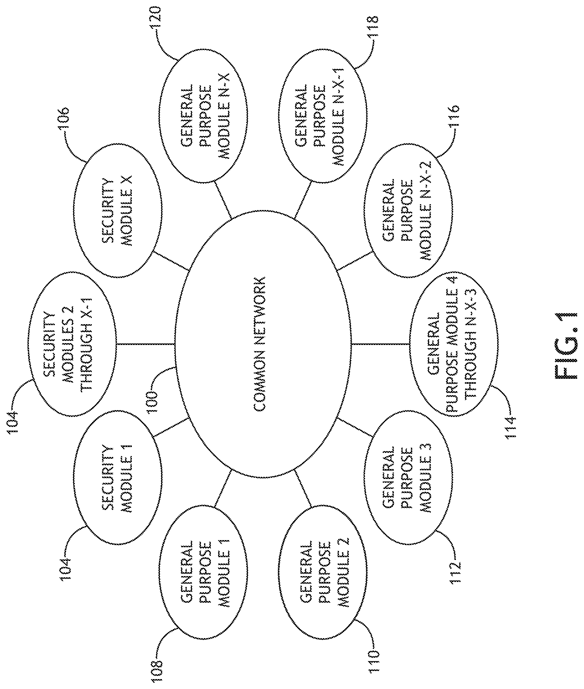 Patent US12328396 Figure 1 – Method for cryptographic engine to interface with an arbitrary number of processor cards in a scalable environment