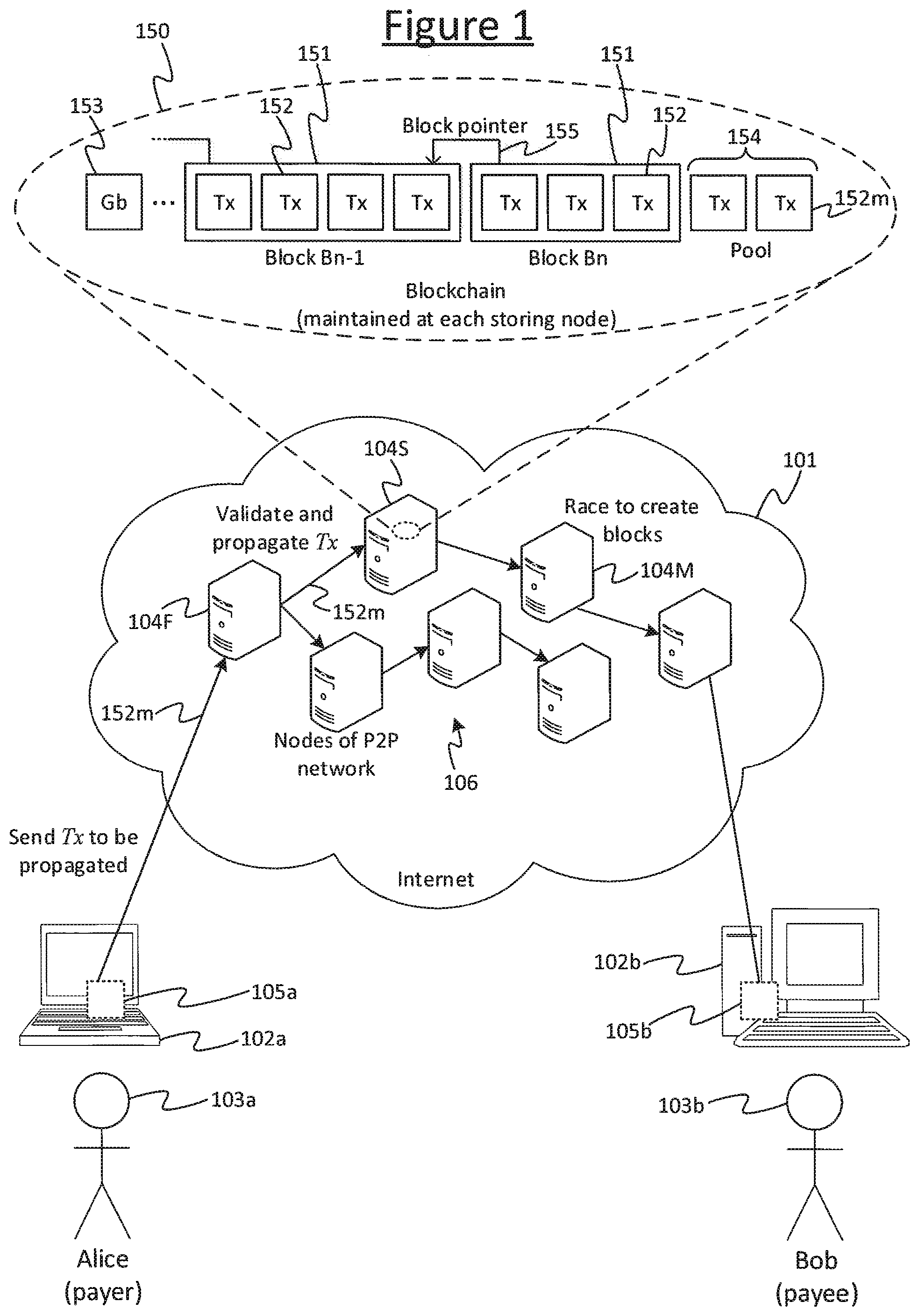 Patent US12328398 Figure 1 – Method of using a blockchain