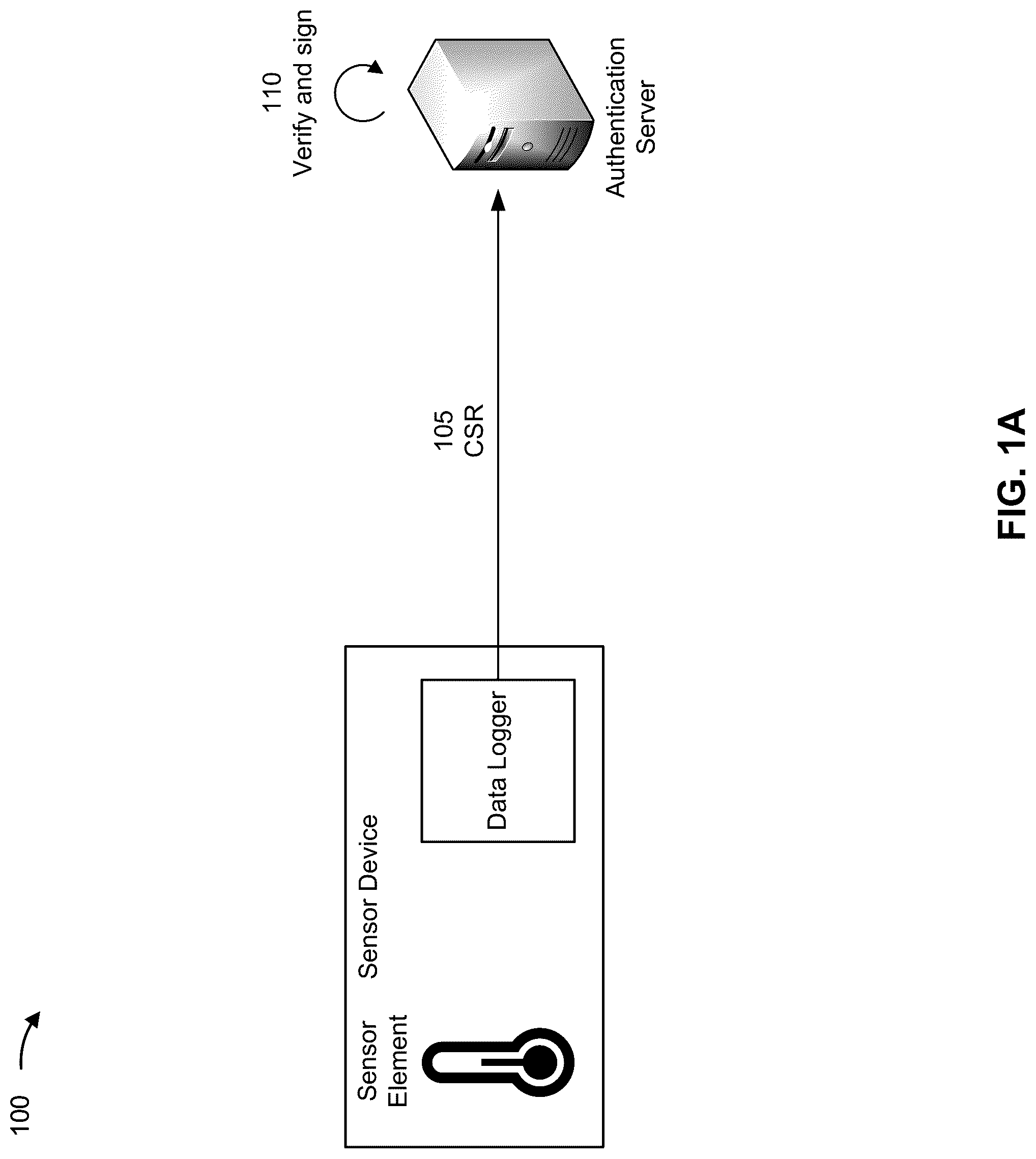 Patent US12328399 — Sensor data authentication — Figure 1