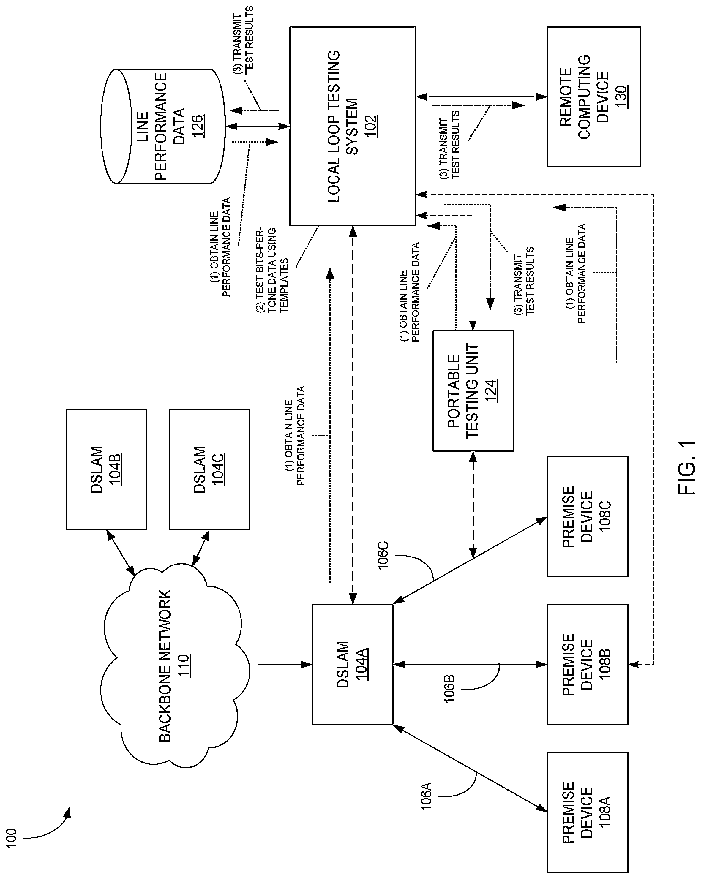 Patent US12328410 — Systems, methods, and storage media for testing local loops of telecommunications networks — Figure 1