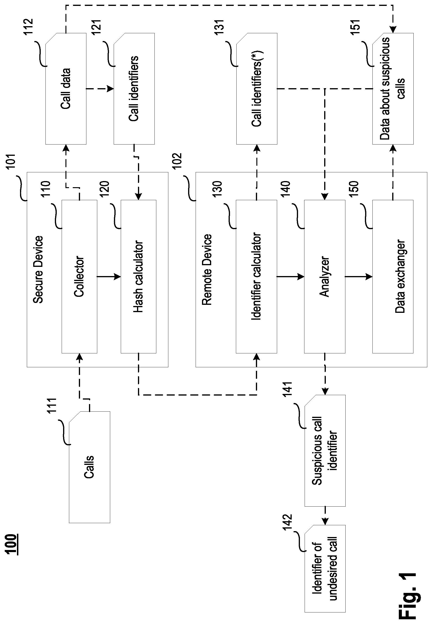Patent US12328411 — System and method for recognizing undesirable calls — Figure 1