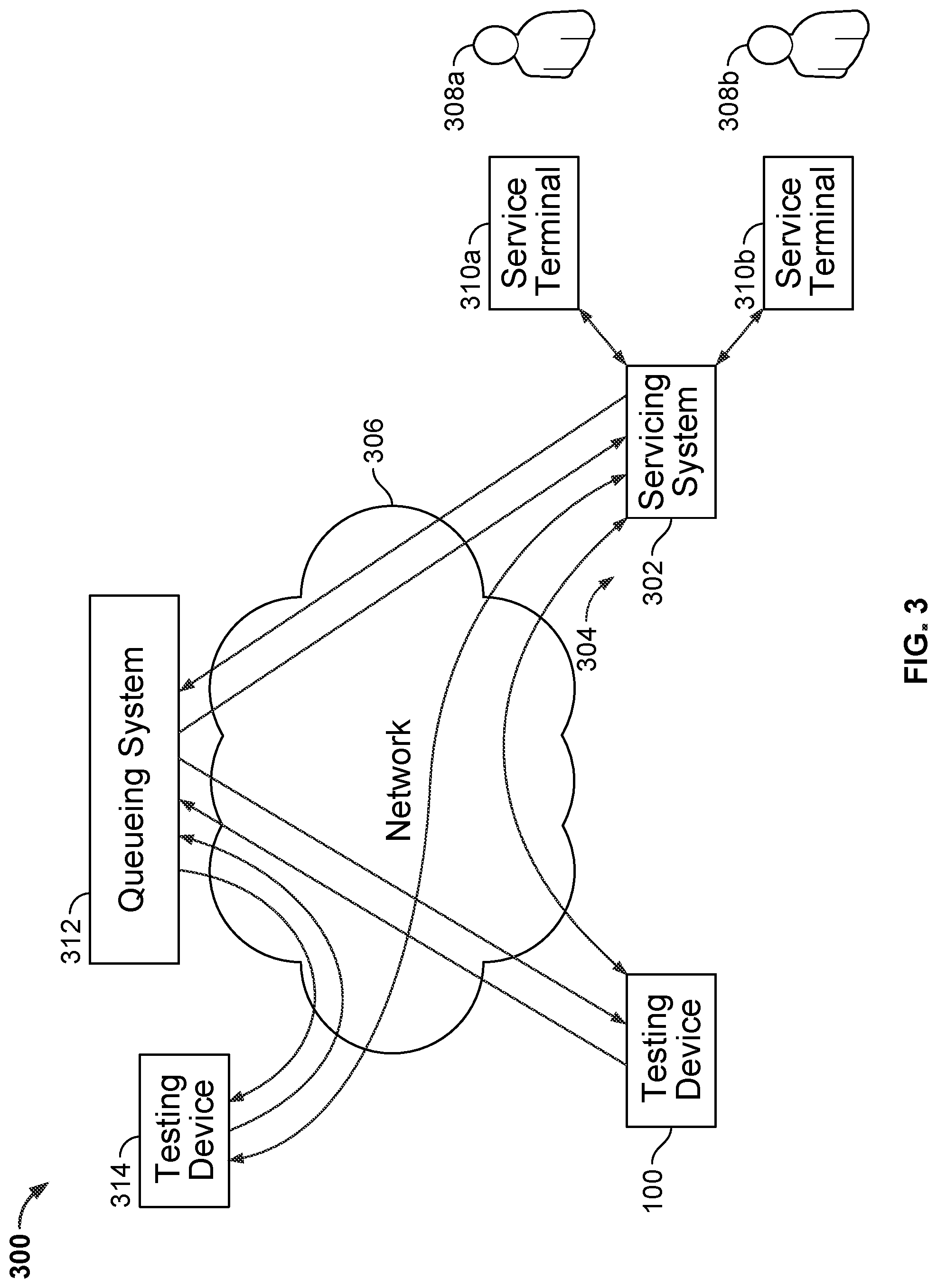 Patent US12328413 — Systems and methods to provide remote support services to a testing device — Figure 1