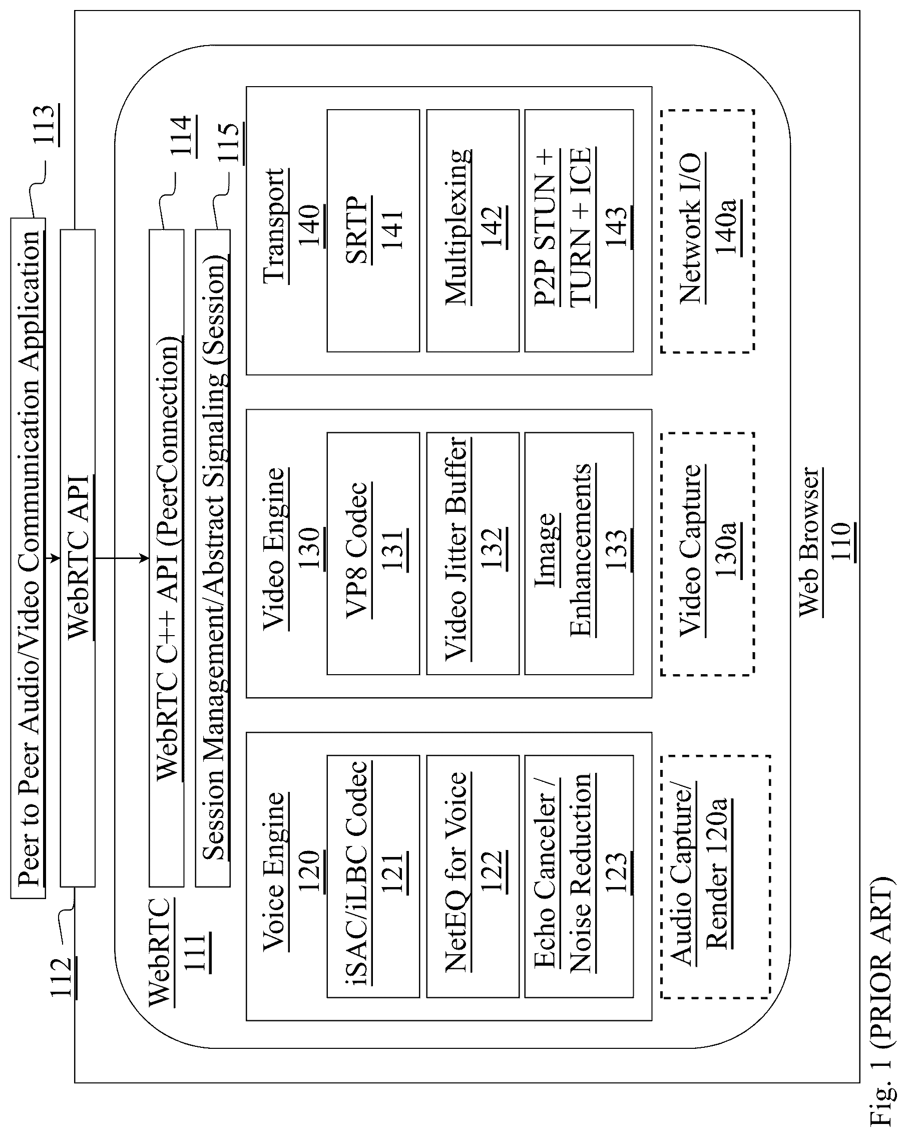 Patent US12328414 — Monitoring and testing of web real-time communications (WebRTC) sessions — Figure 1