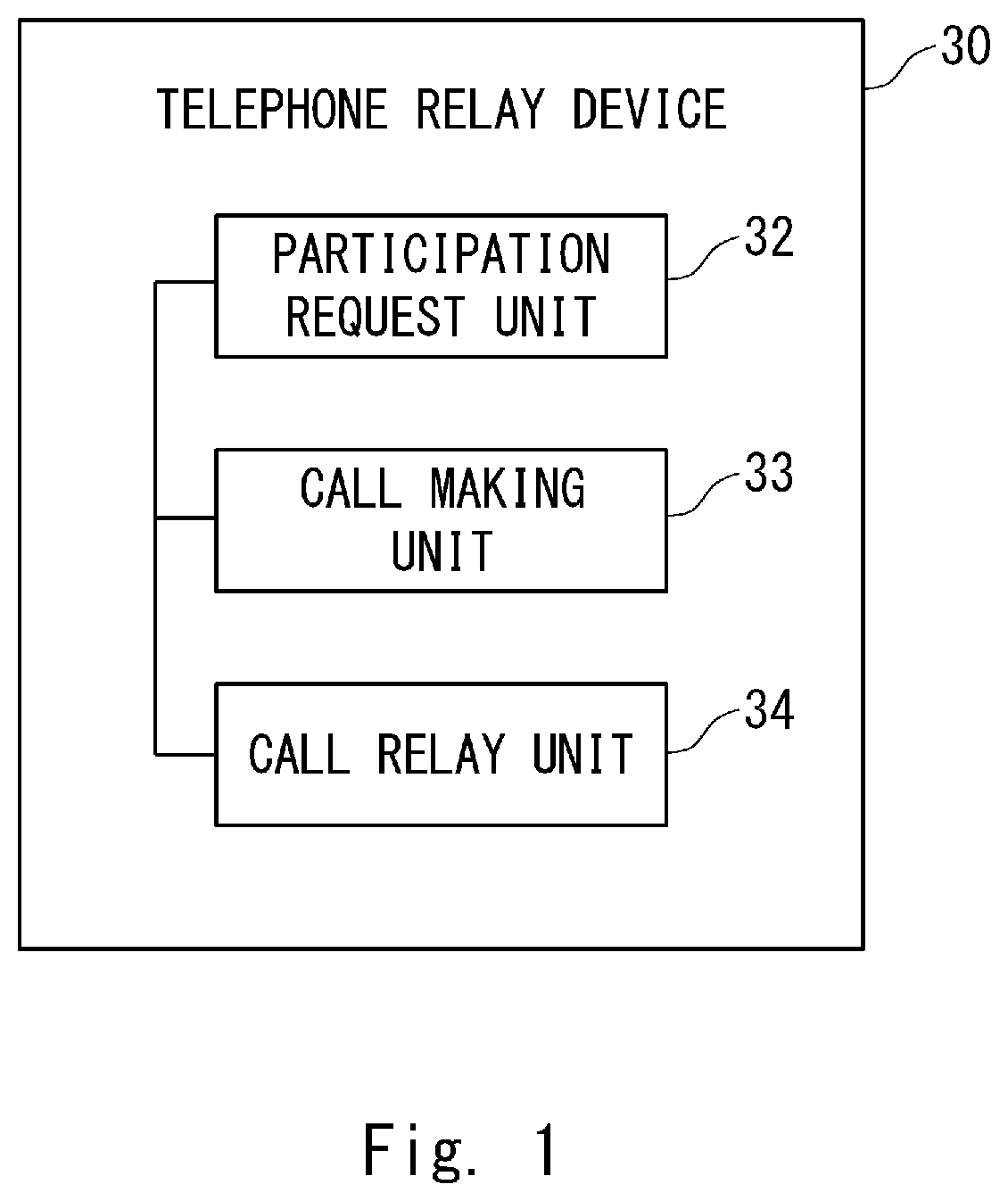 Patent US12328415 — Telephone relay device, teleconference server, teleconference system, telephone relay method, and program — Figure 1