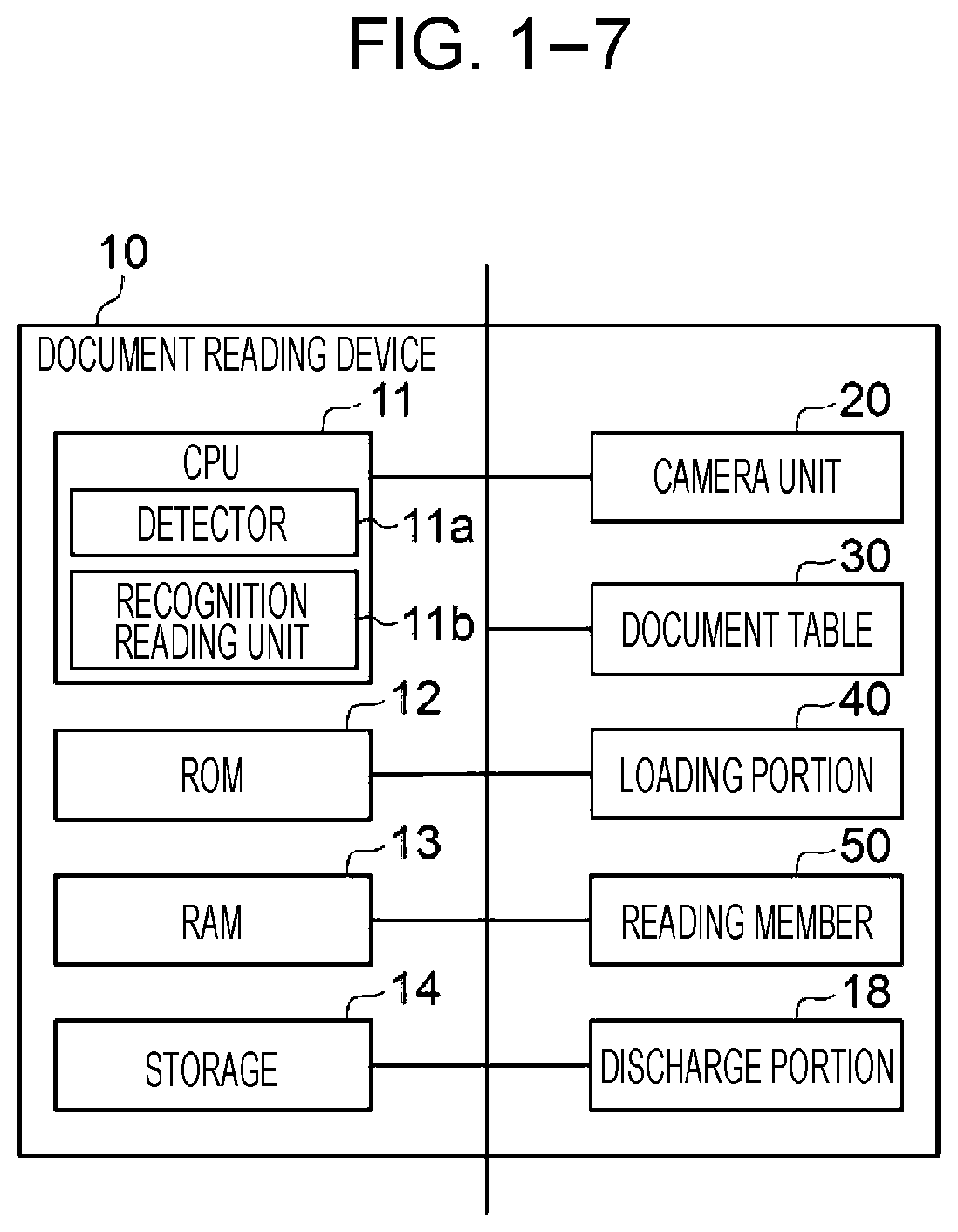 Patent US12328420 Figure 7 – Document reading device and image forming apparatus