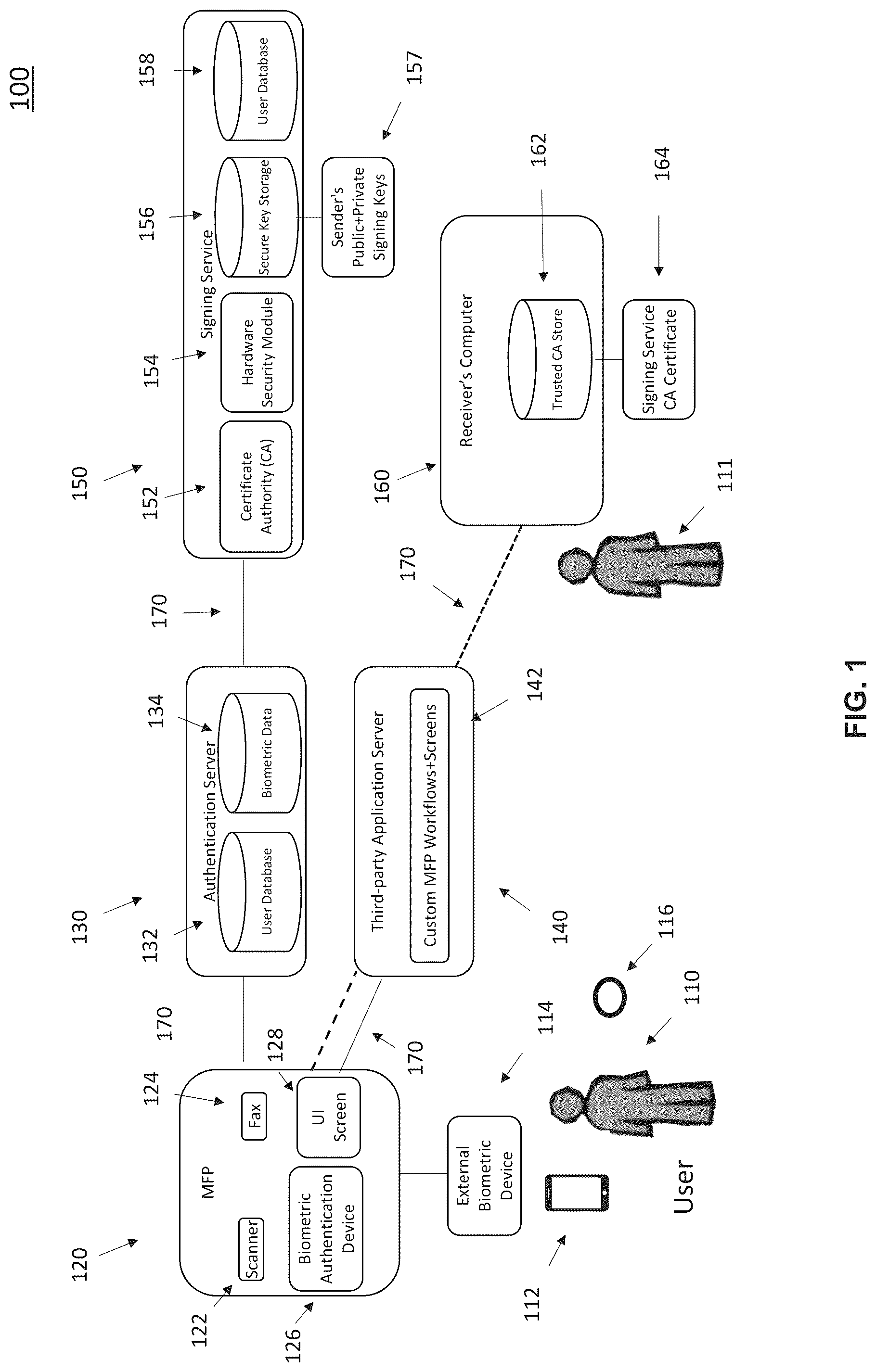 Patent US12328421 — Method and system for automated cryptographic signing for MFP-generated documents — Figure 1