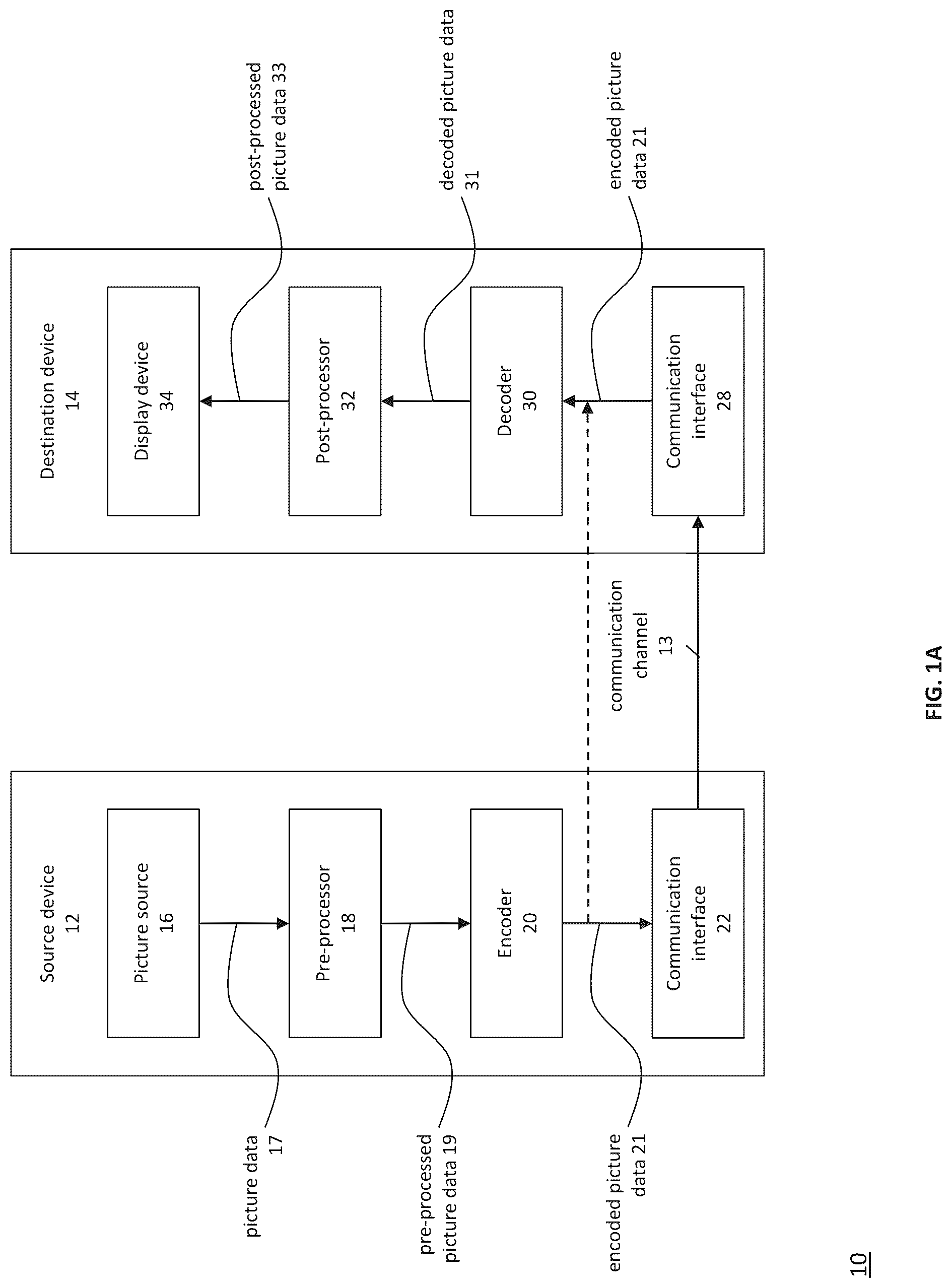 Patent US12328427 — Method and apparatus for deriving an interpolation filter index for a current block — Figure 1