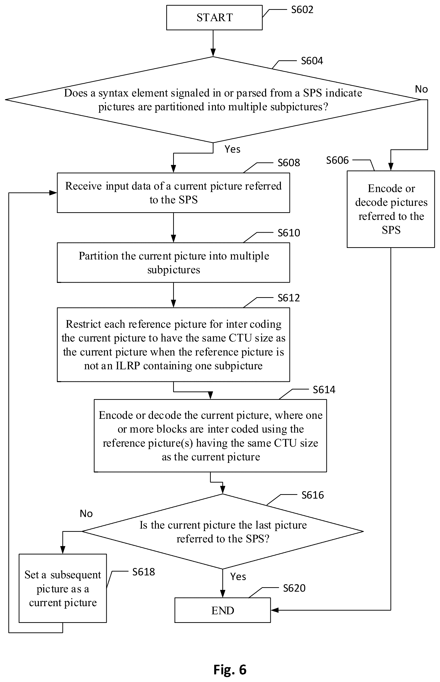 Patent US12328429 — Methods and apparatuses of inter coding for pictures partitioned into subpictures in video coding systems — Figure 1