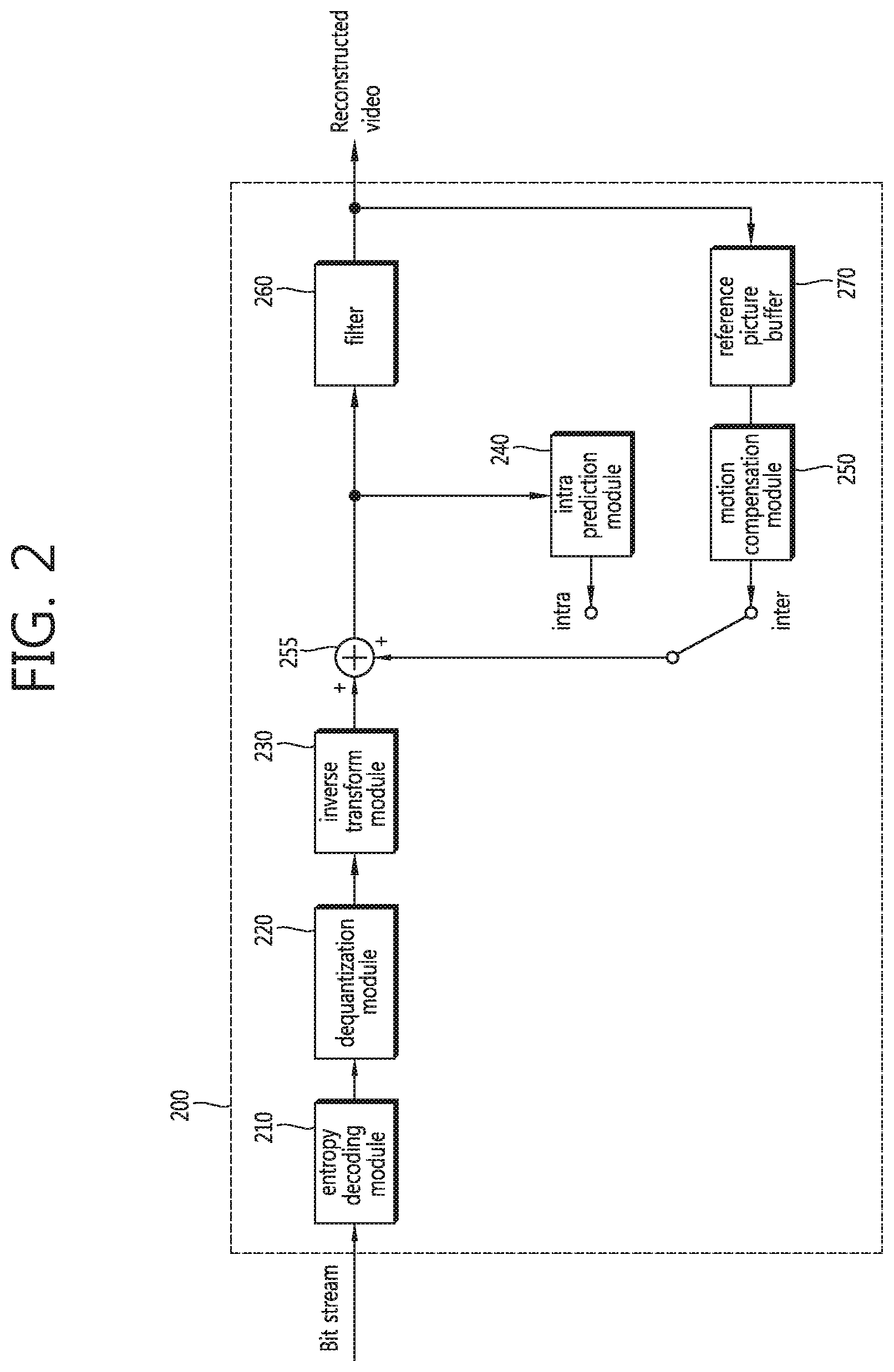Patent US12328430 Figure 2 – Method for encoding and decoding quantized matrix and apparatus using same