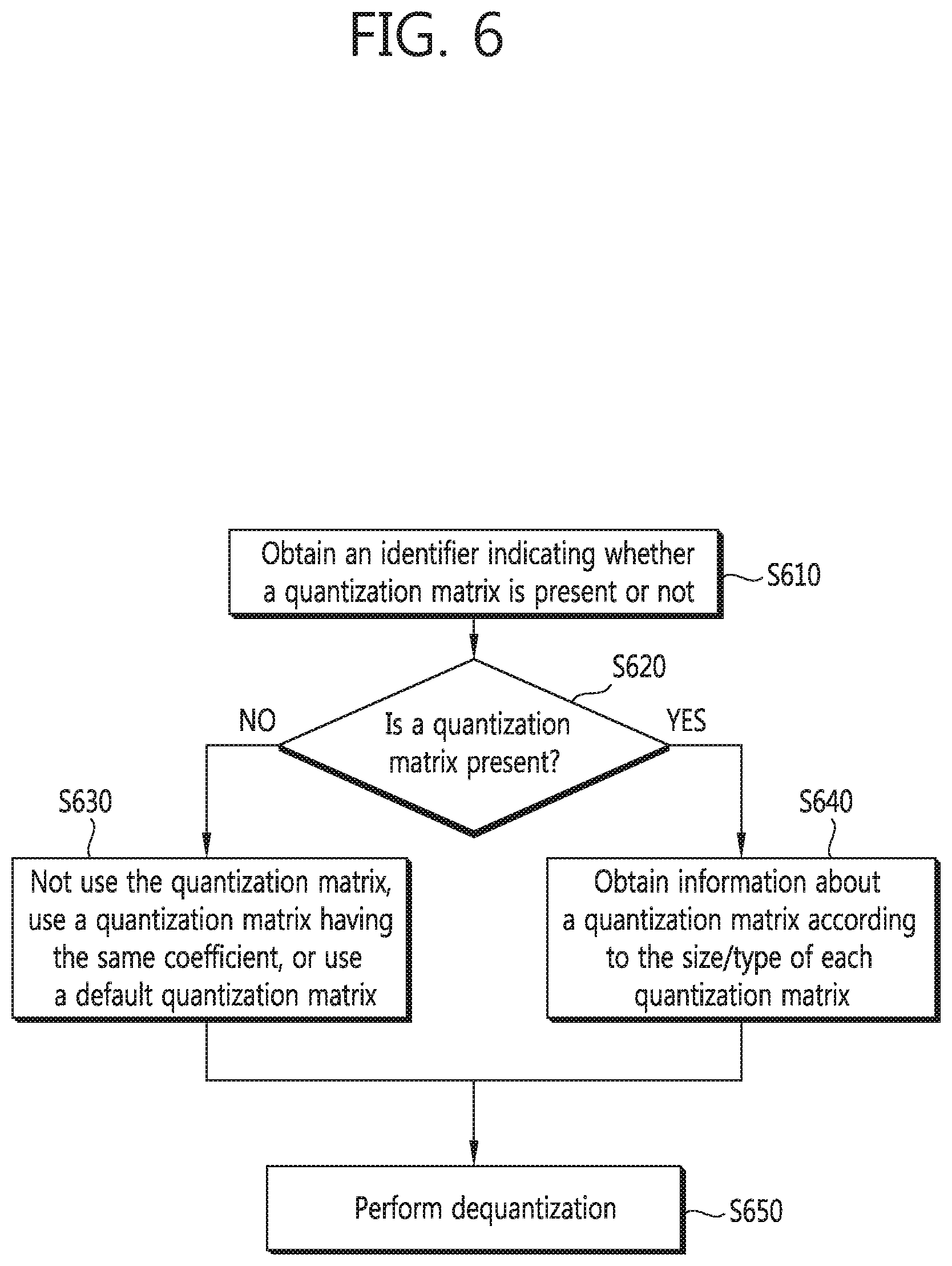 Patent US12328430 Figure 6 – Method for encoding and decoding quantized matrix and apparatus using same
