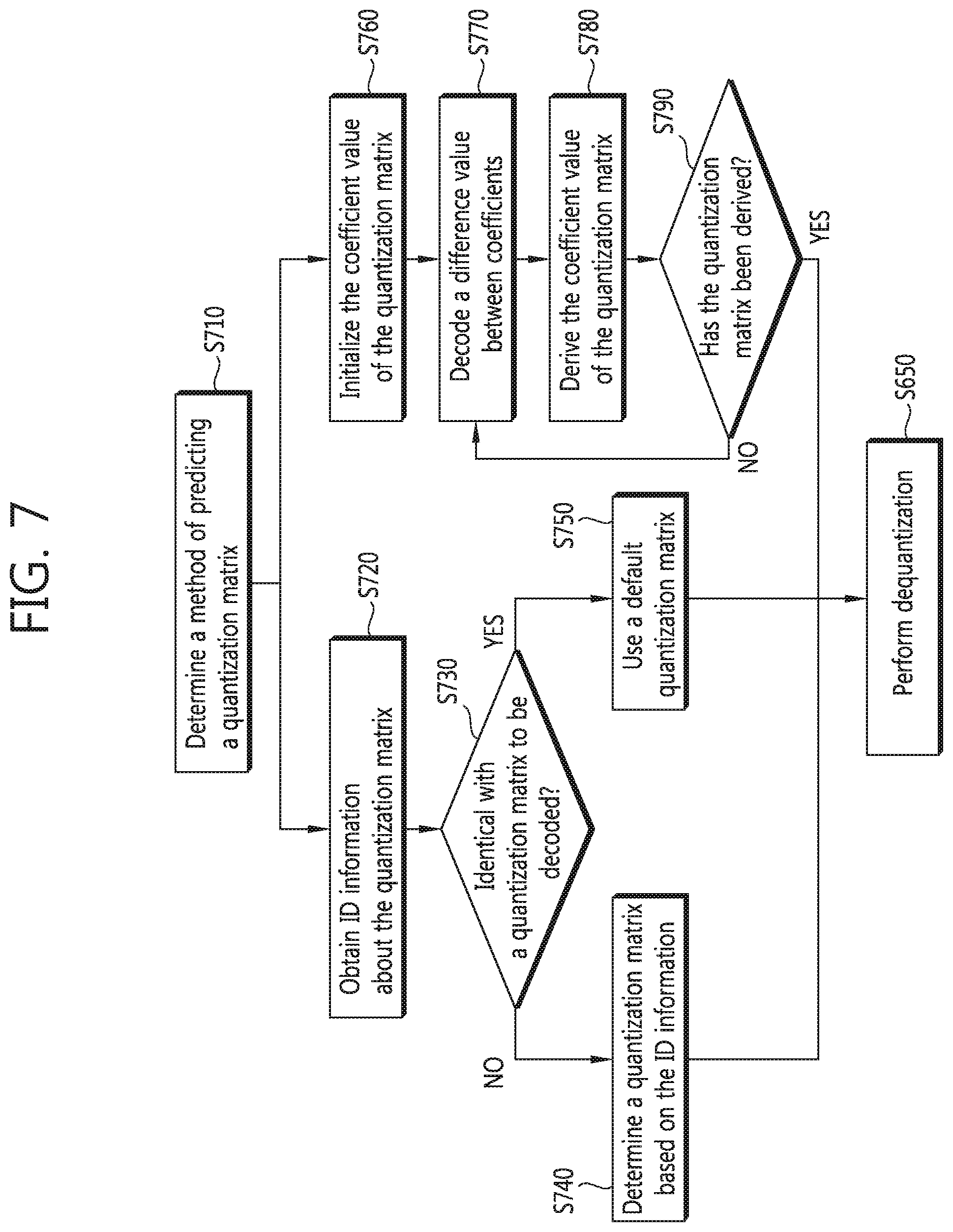 Patent US12328430 Figure 7 – Method for encoding and decoding quantized matrix and apparatus using same