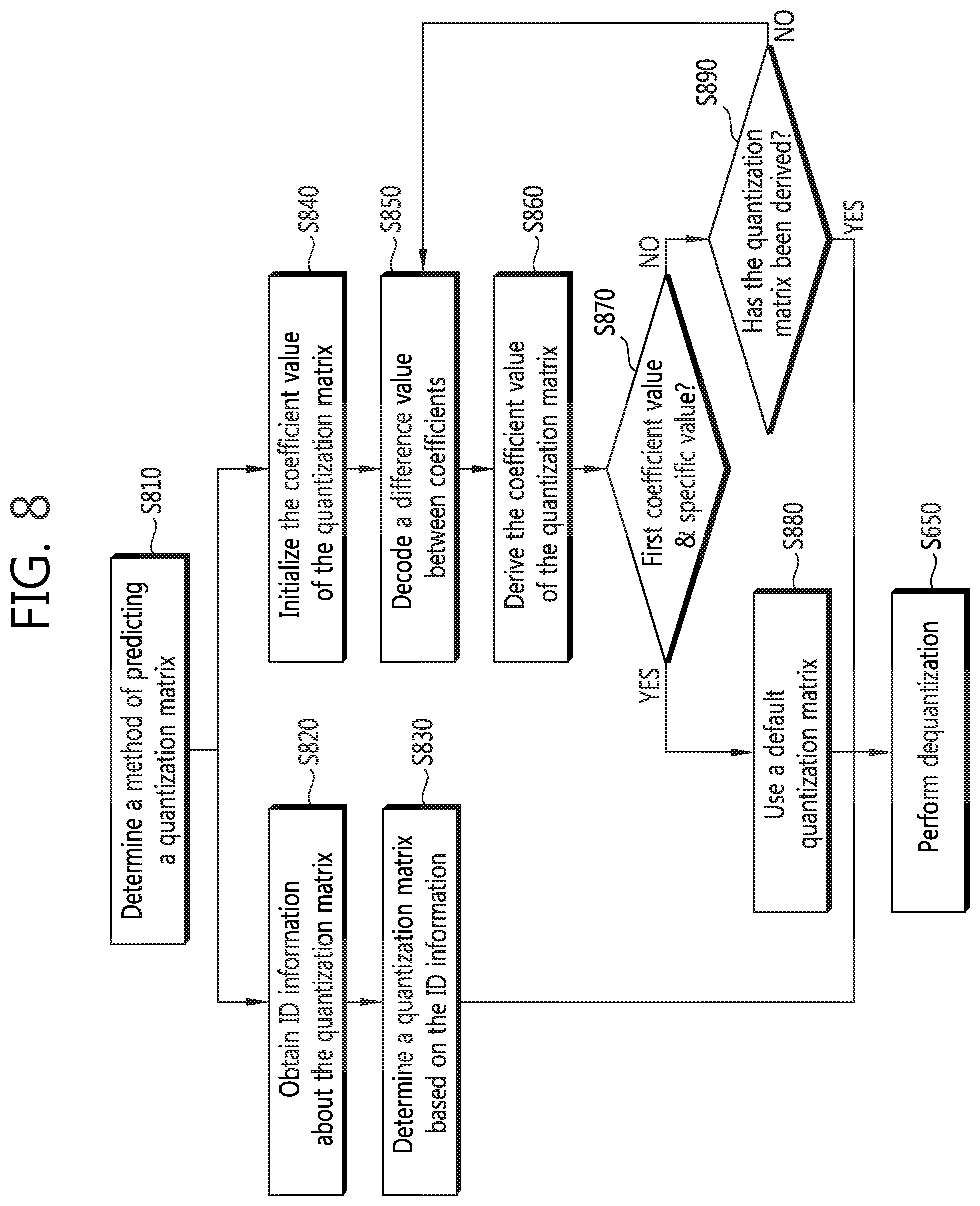 Patent US12328430 Figure 8 – Method for encoding and decoding quantized matrix and apparatus using same