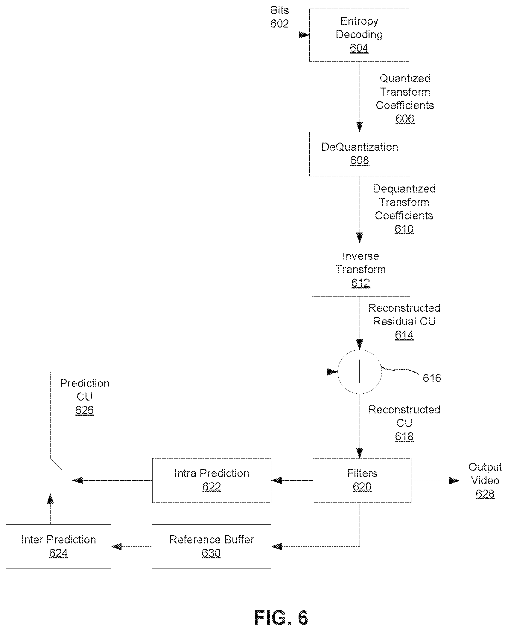 Patent US12328433 Figure 5 – Reducing overhead for multiple-hypothesis temporal prediction