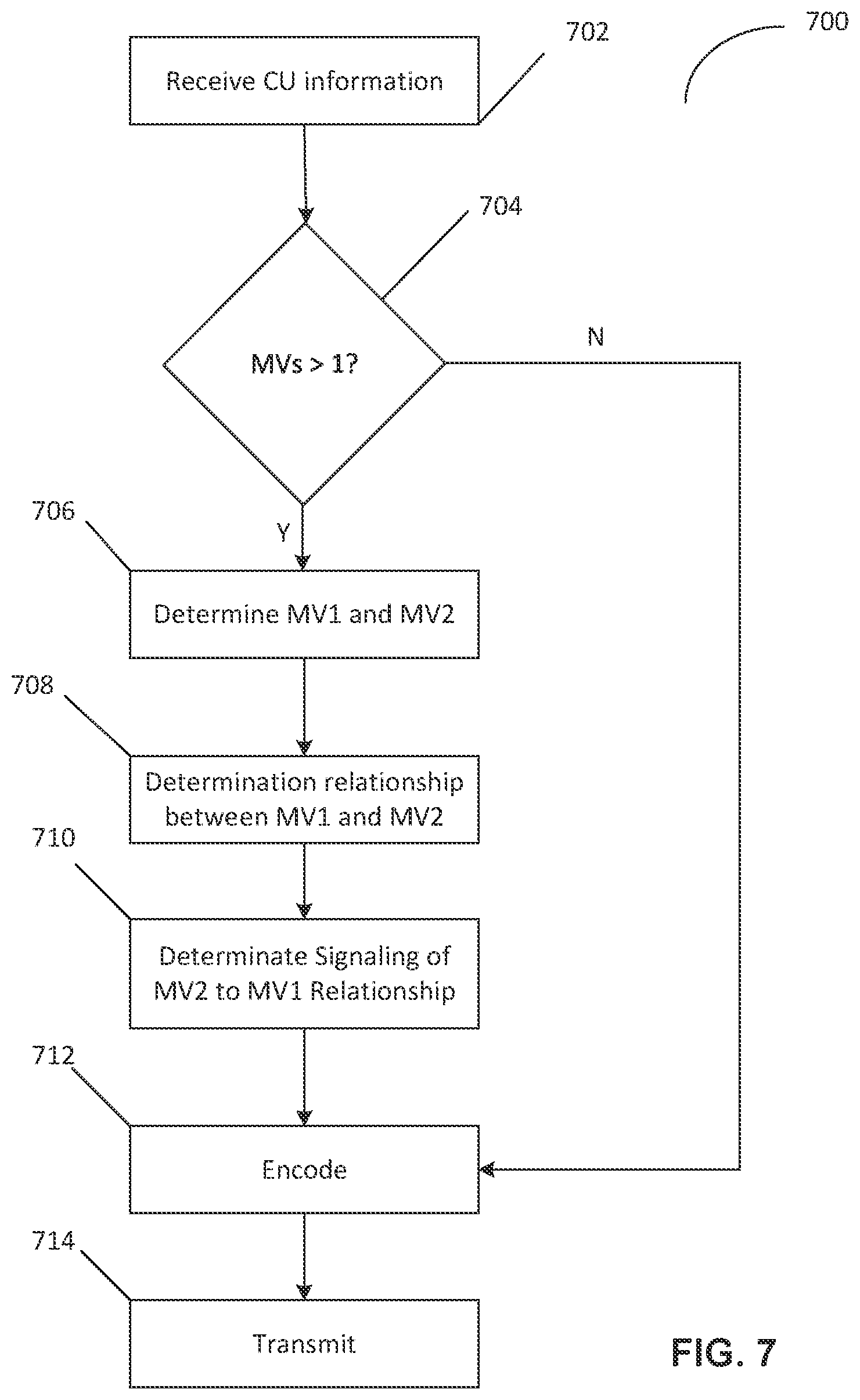 Patent US12328433 Figure 6 – Reducing overhead for multiple-hypothesis temporal prediction