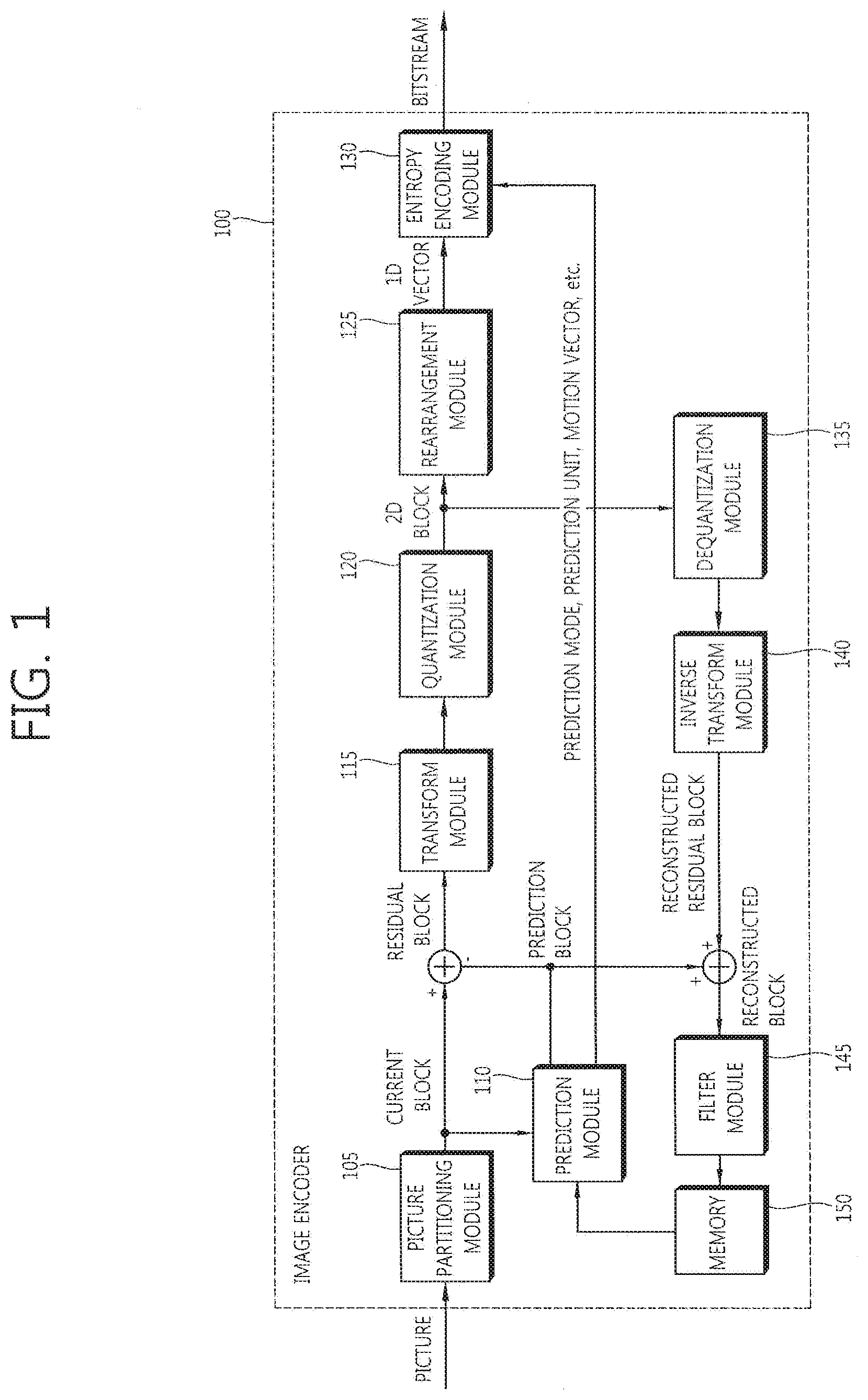 Patent US12328435 — Intra prediction in image processing — Figure 1