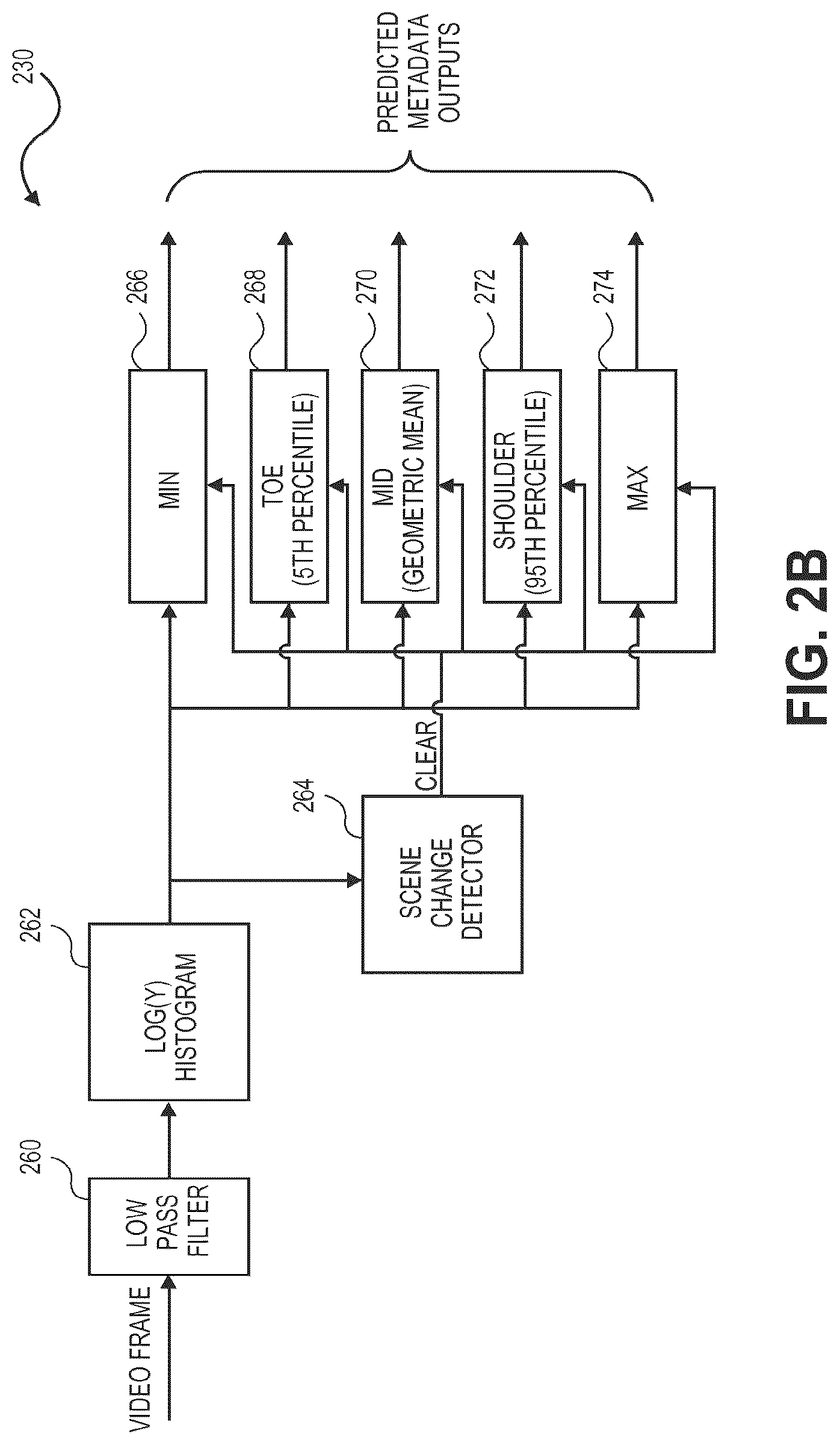 Patent US12328438 Figure 5 – Scalable systems for controlling color management comprising varying levels of metadata