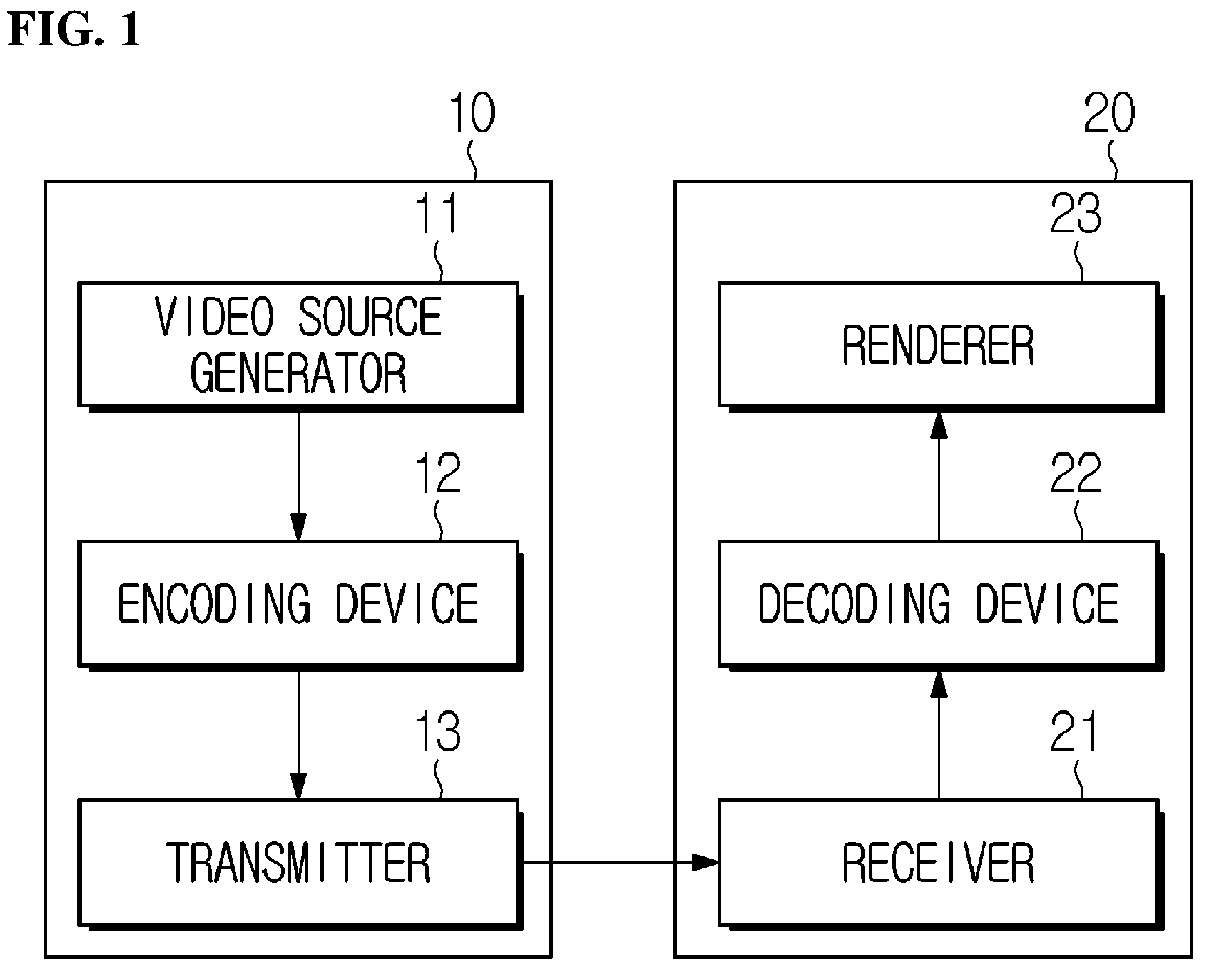 Patent US12328440 — Method and apparatus for encoding/decoding image on basis of CPI SEI message, and recording medium having bitstream stored therein — Figure 1
