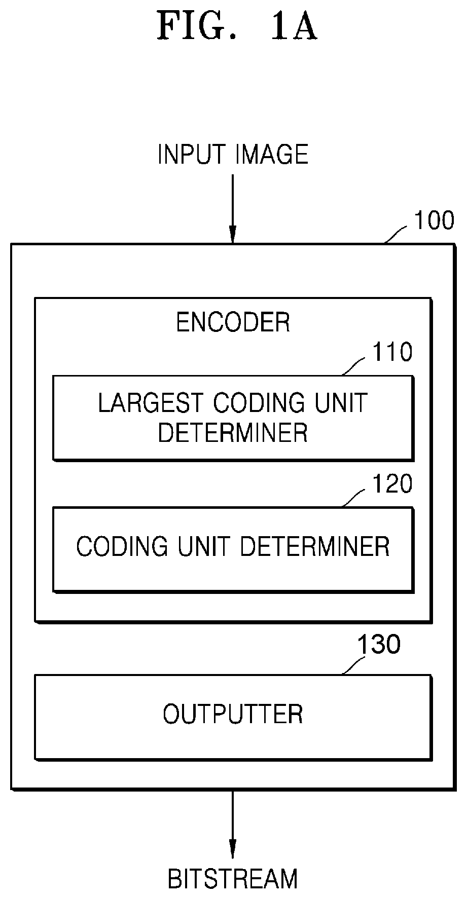 Patent US12328446 — Encoding method and device thereof, and decoding method and device thereof — Figure 1