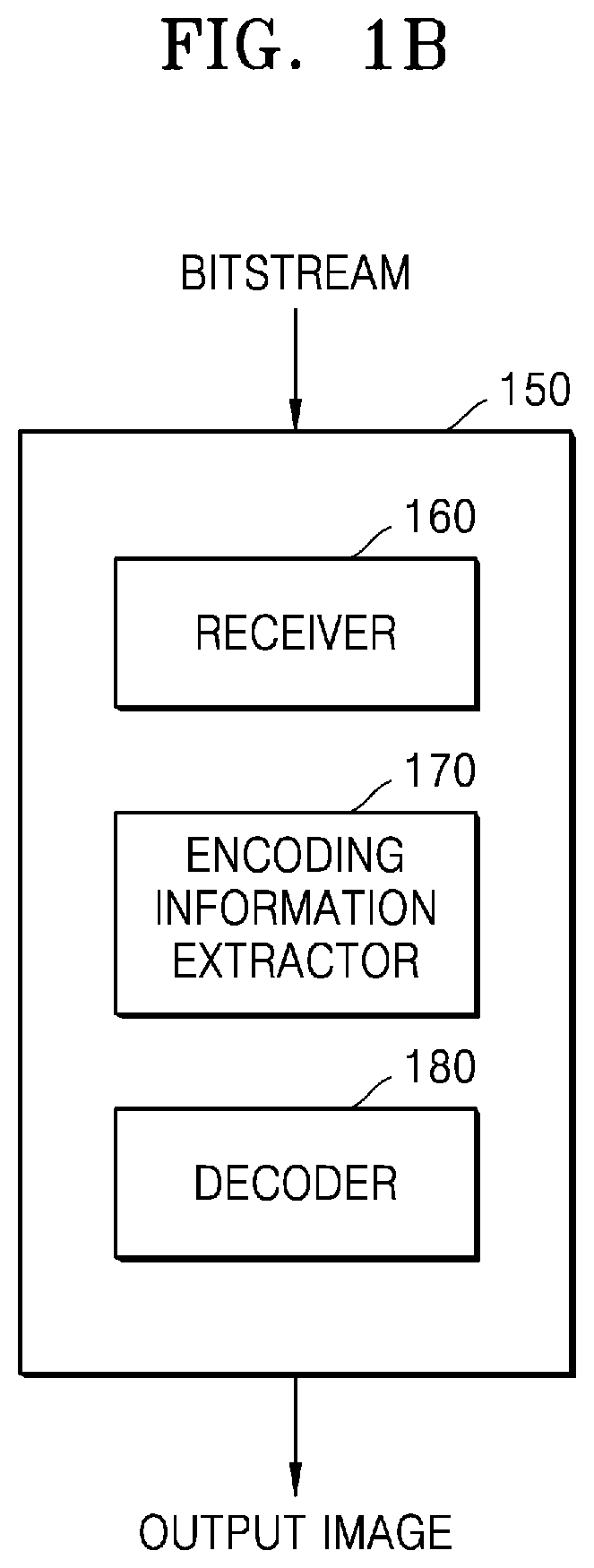 Patent US12328446 Figure 2 – Encoding method and device thereof, and decoding method and device thereof