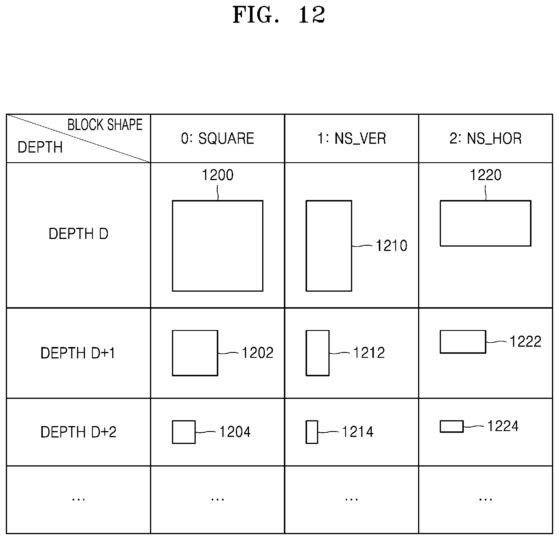 Patent US12328446 Figure 13 – Encoding method and device thereof, and decoding method and device thereof