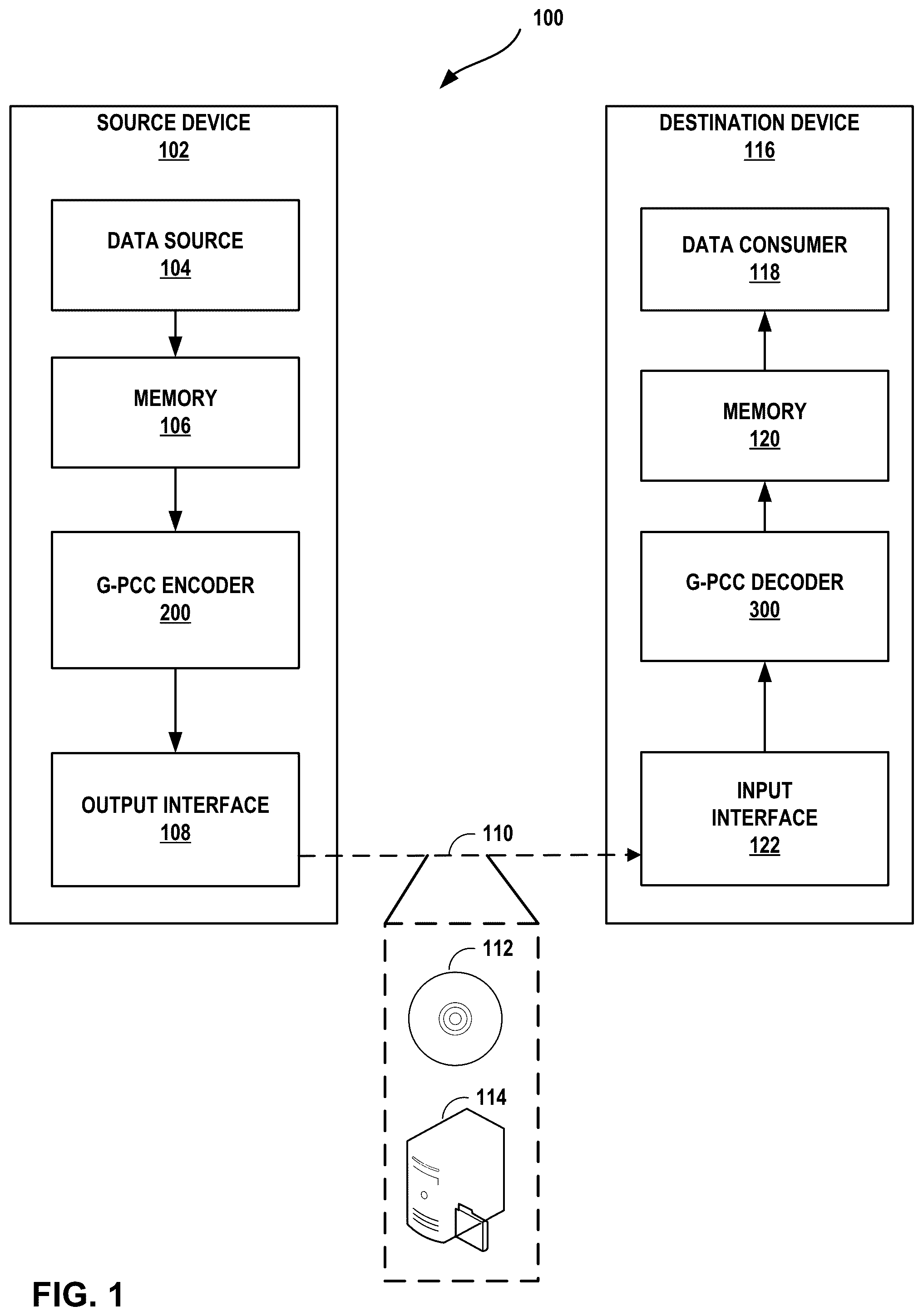 Patent US12328448 — Residual coding for geometry point cloud compression — Figure 1